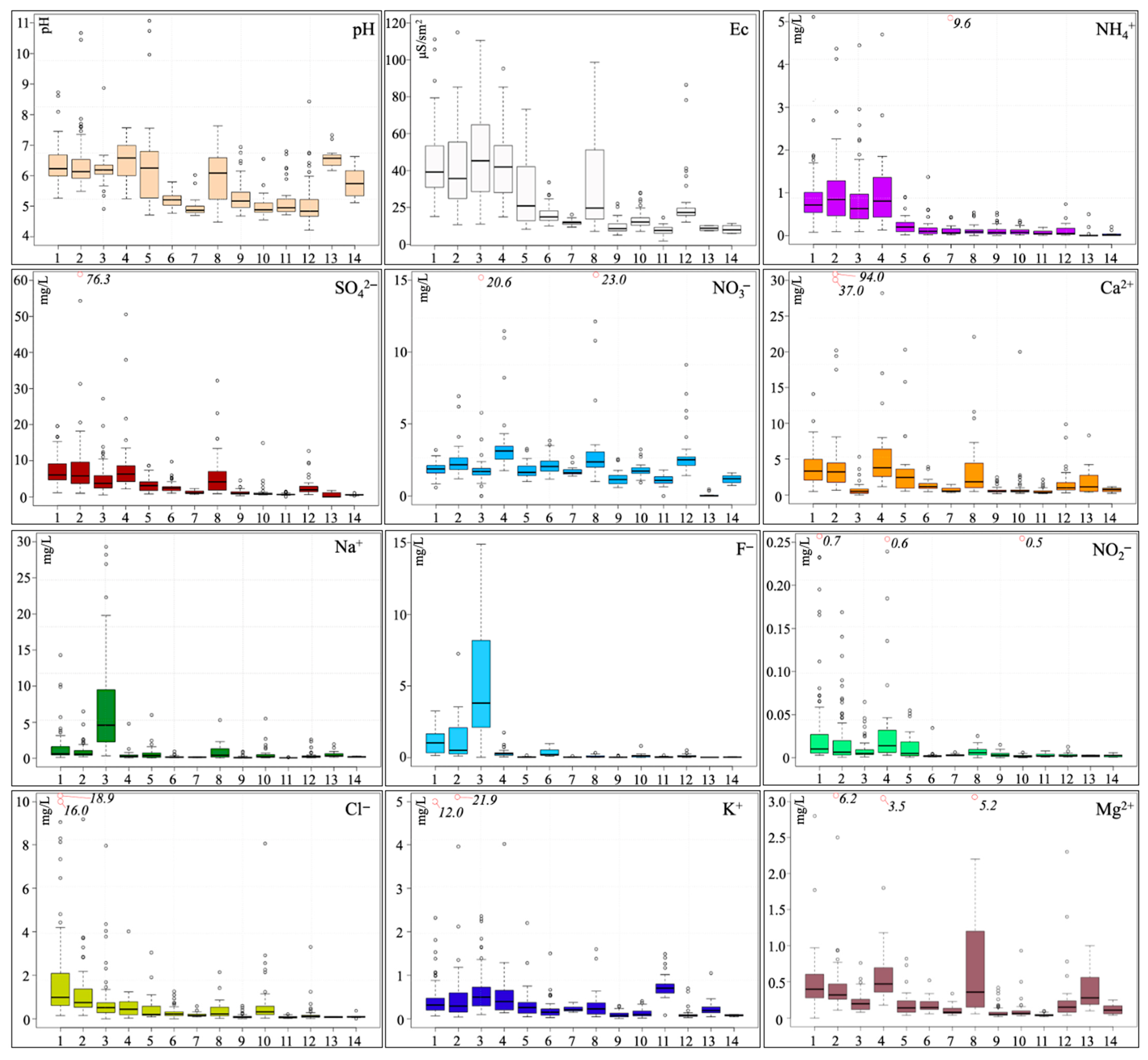 Applsci 13 08171 g003 Applsci 13 08171 g003