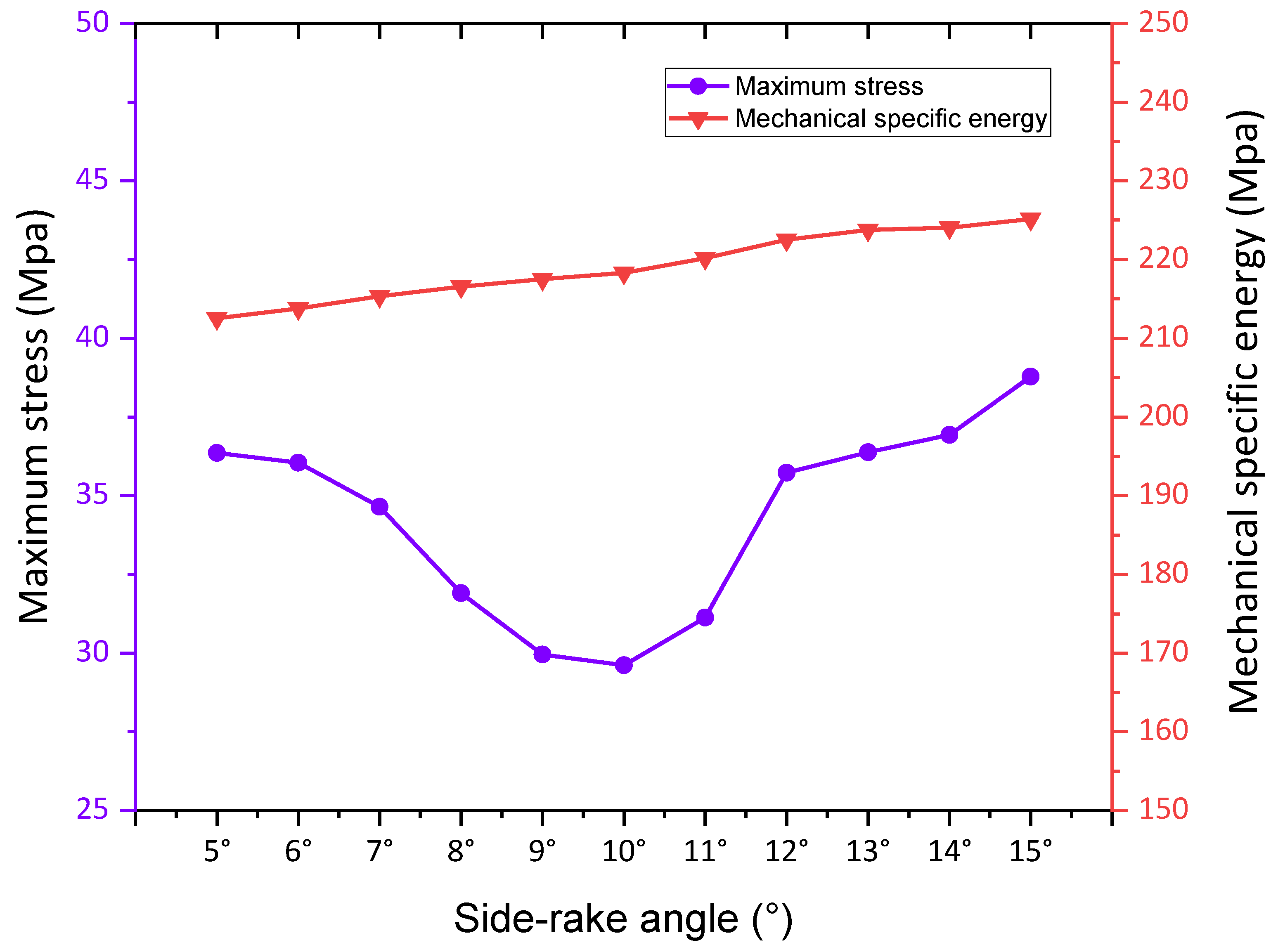 Applsci 13 08173 g014