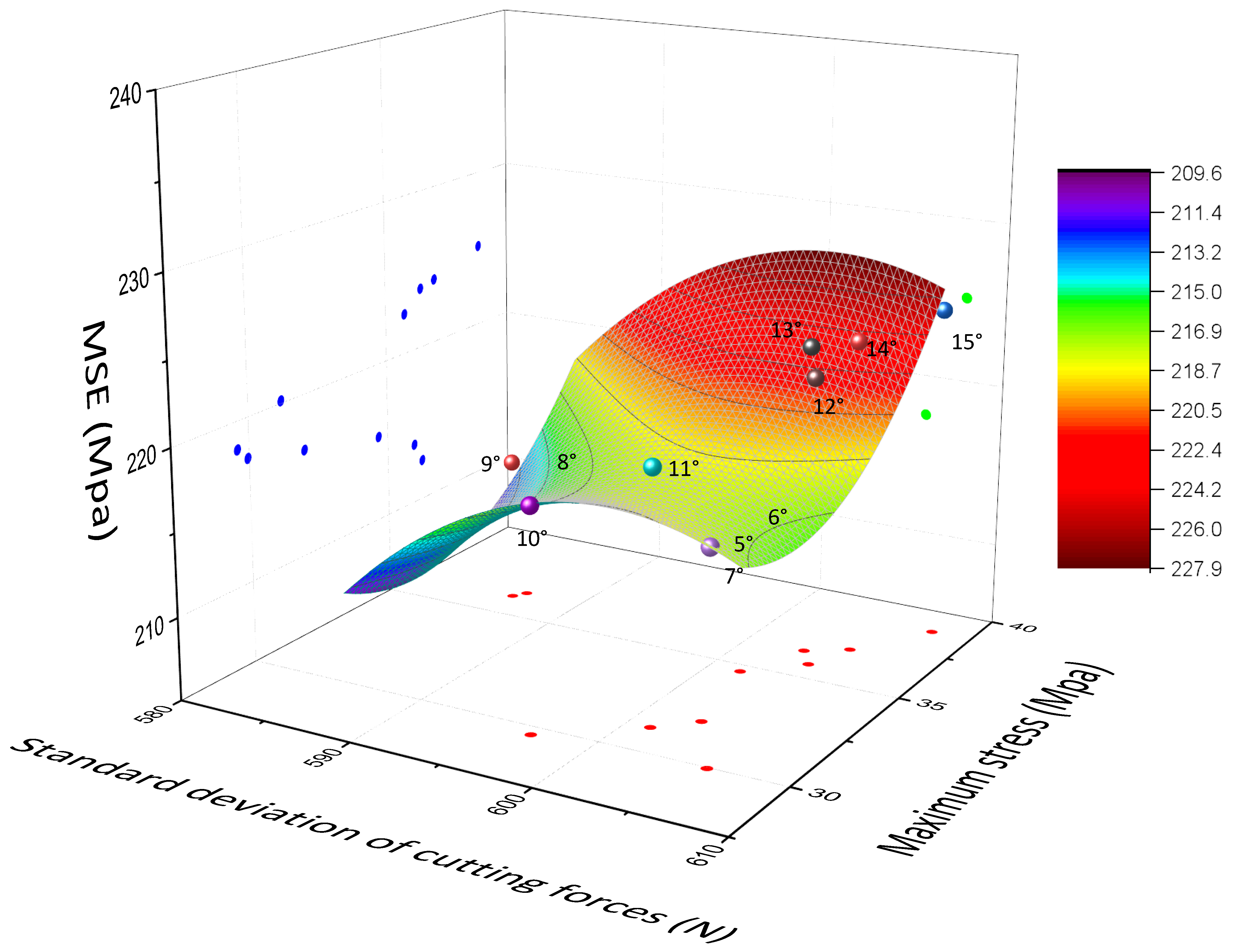 Applsci 13 08173 g015