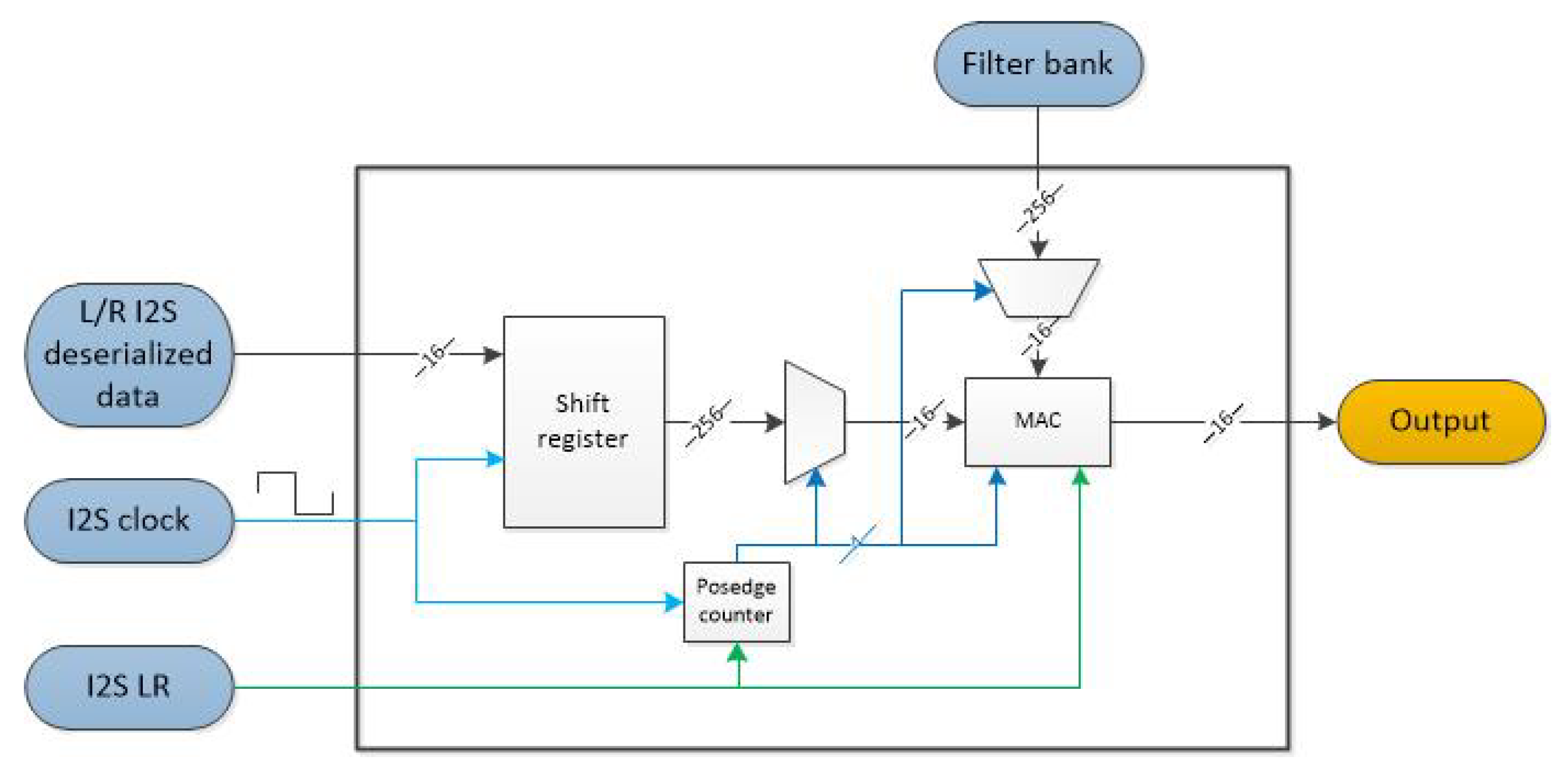 Application-Specific Integrated ... Circuit Diagram