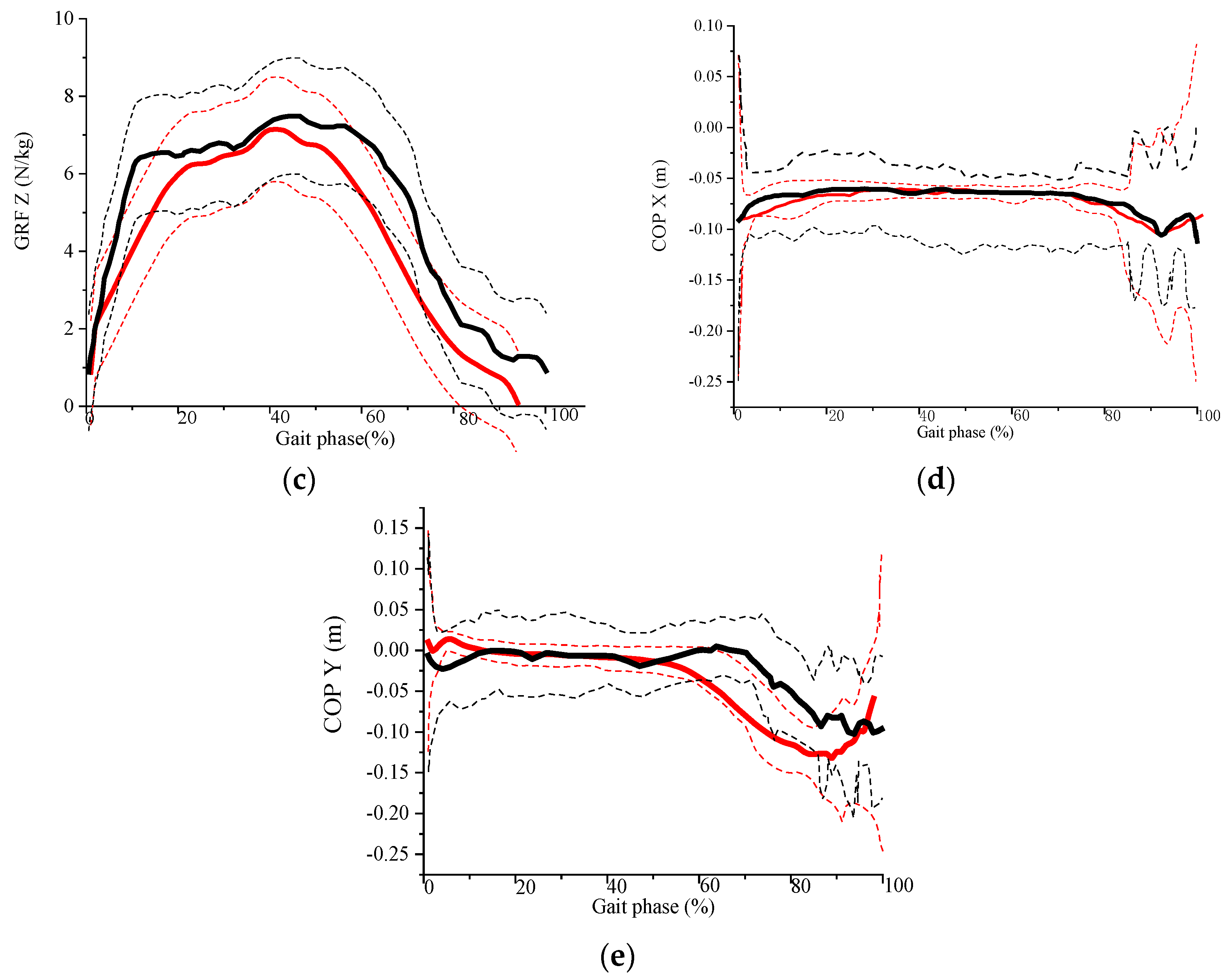 Applsci 13 08184 g008b