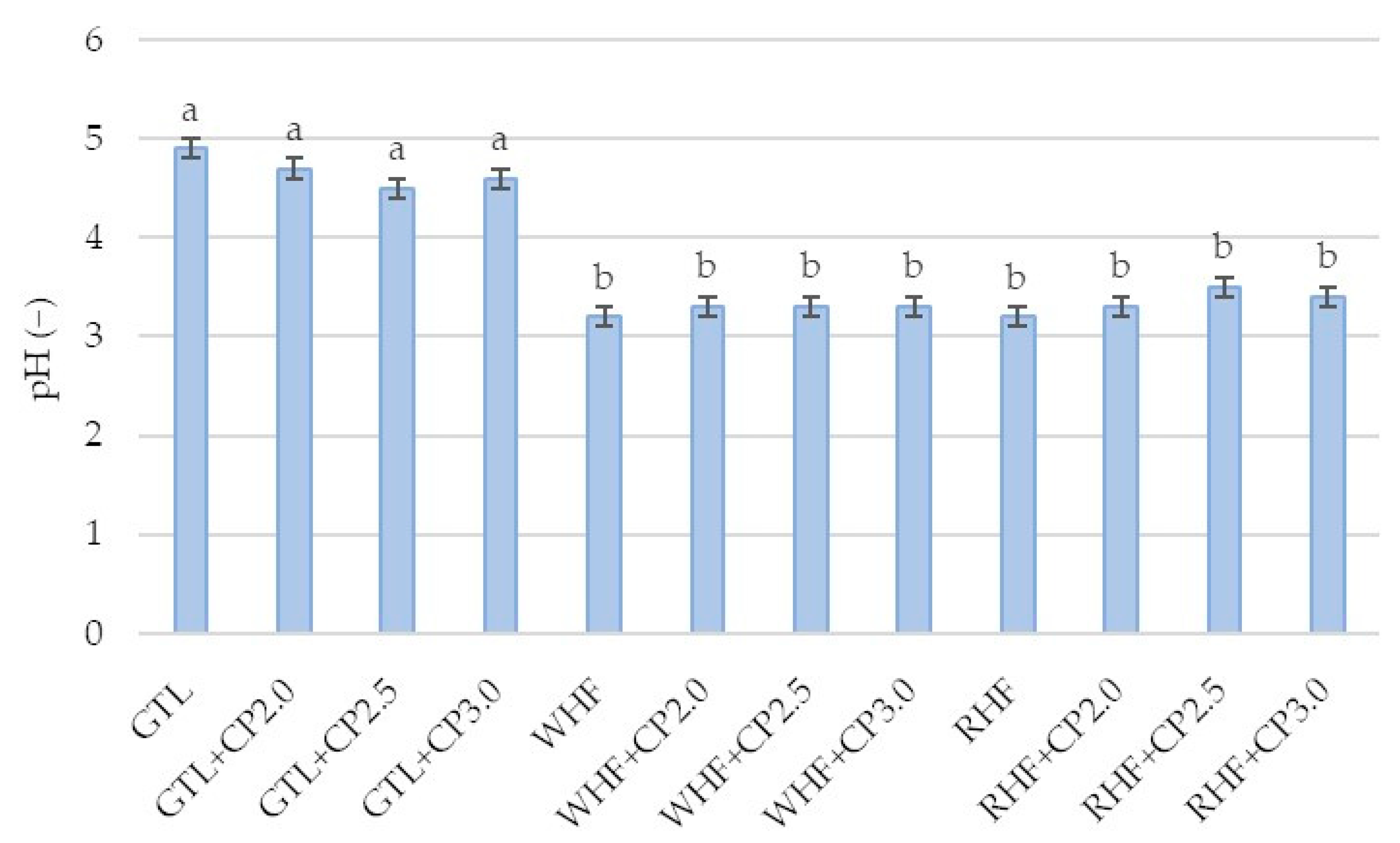 Applsci 13 08186 g001 Applsci 13 08186 g001