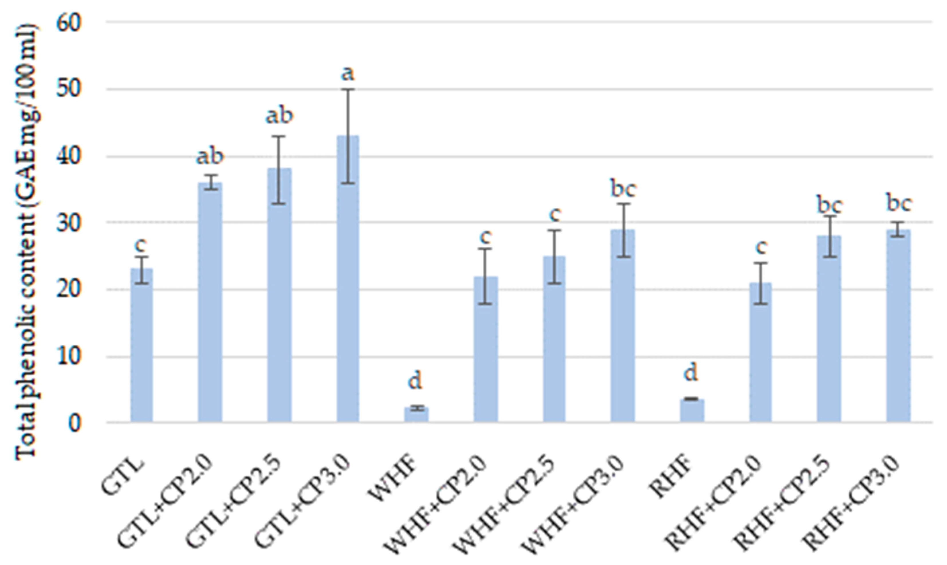 Applsci 13 08186 g003 Applsci 13 08186 g003