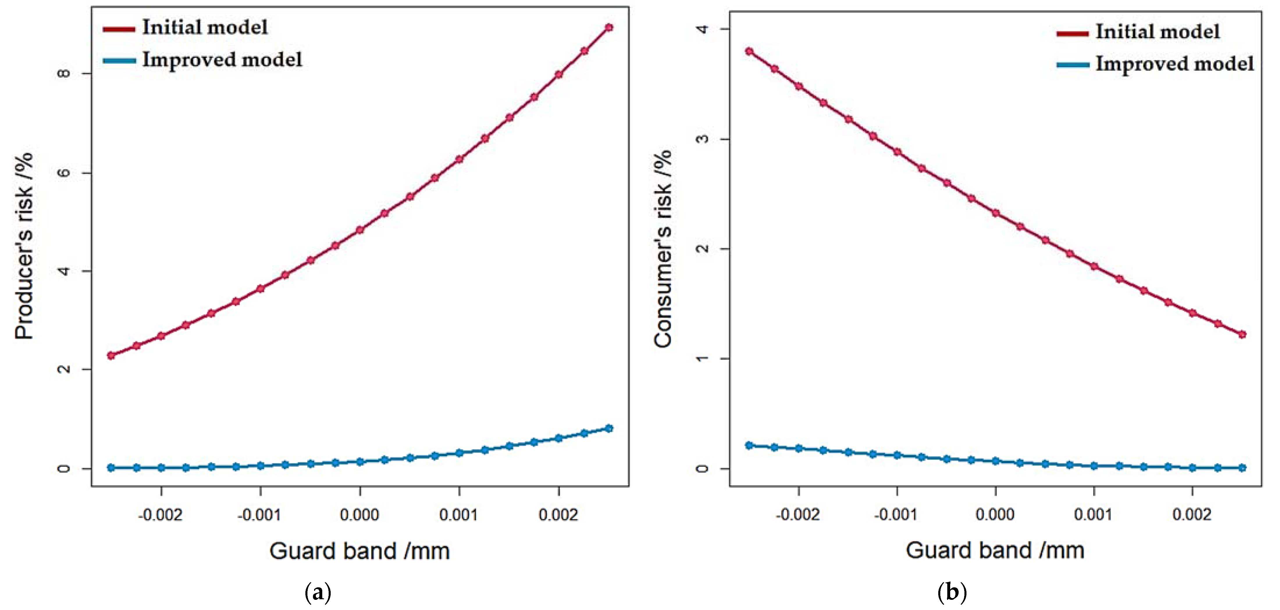 Applsci 13 08187 g006