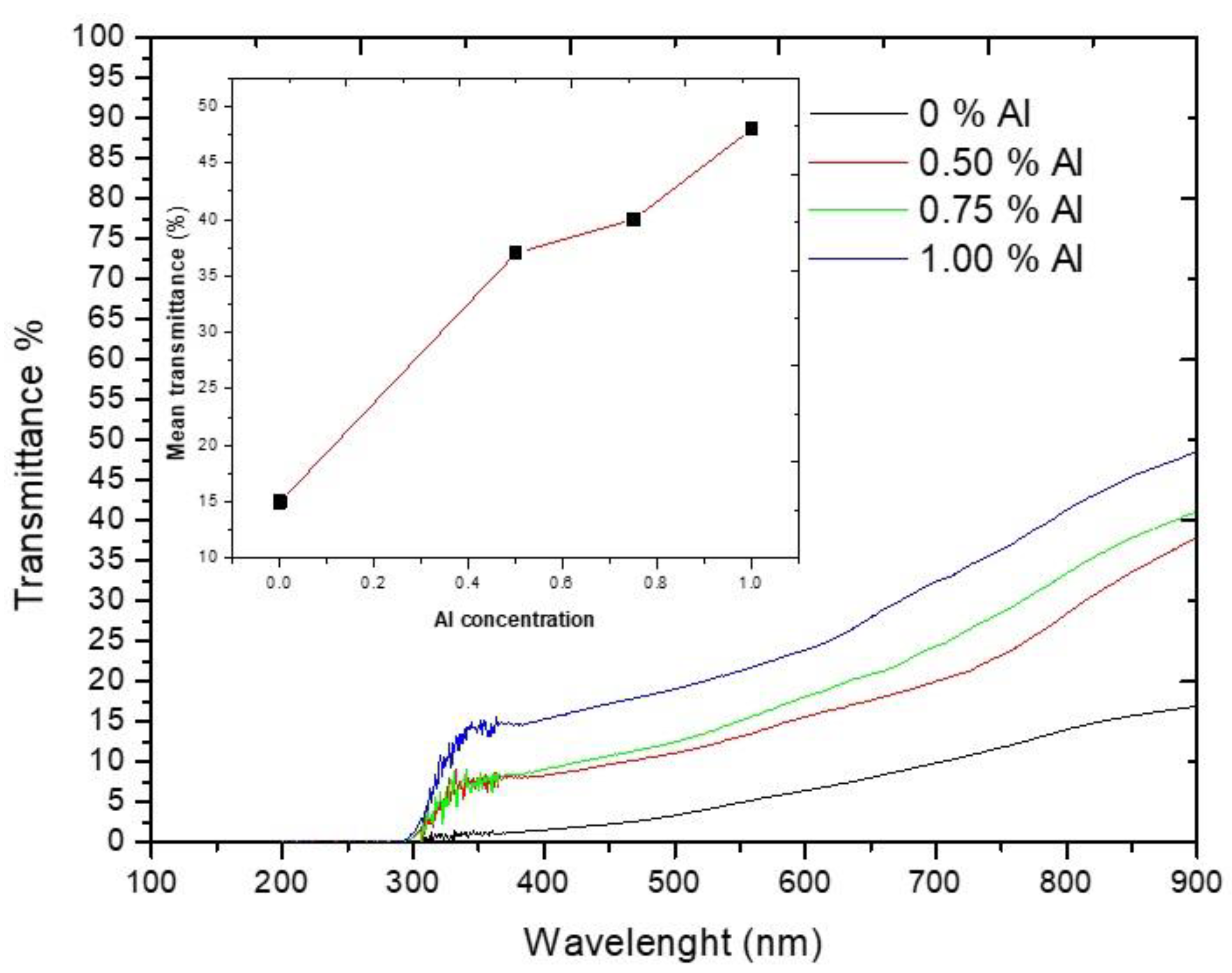 Applsci 13 08193 g006 Applsci 13 08193 g006