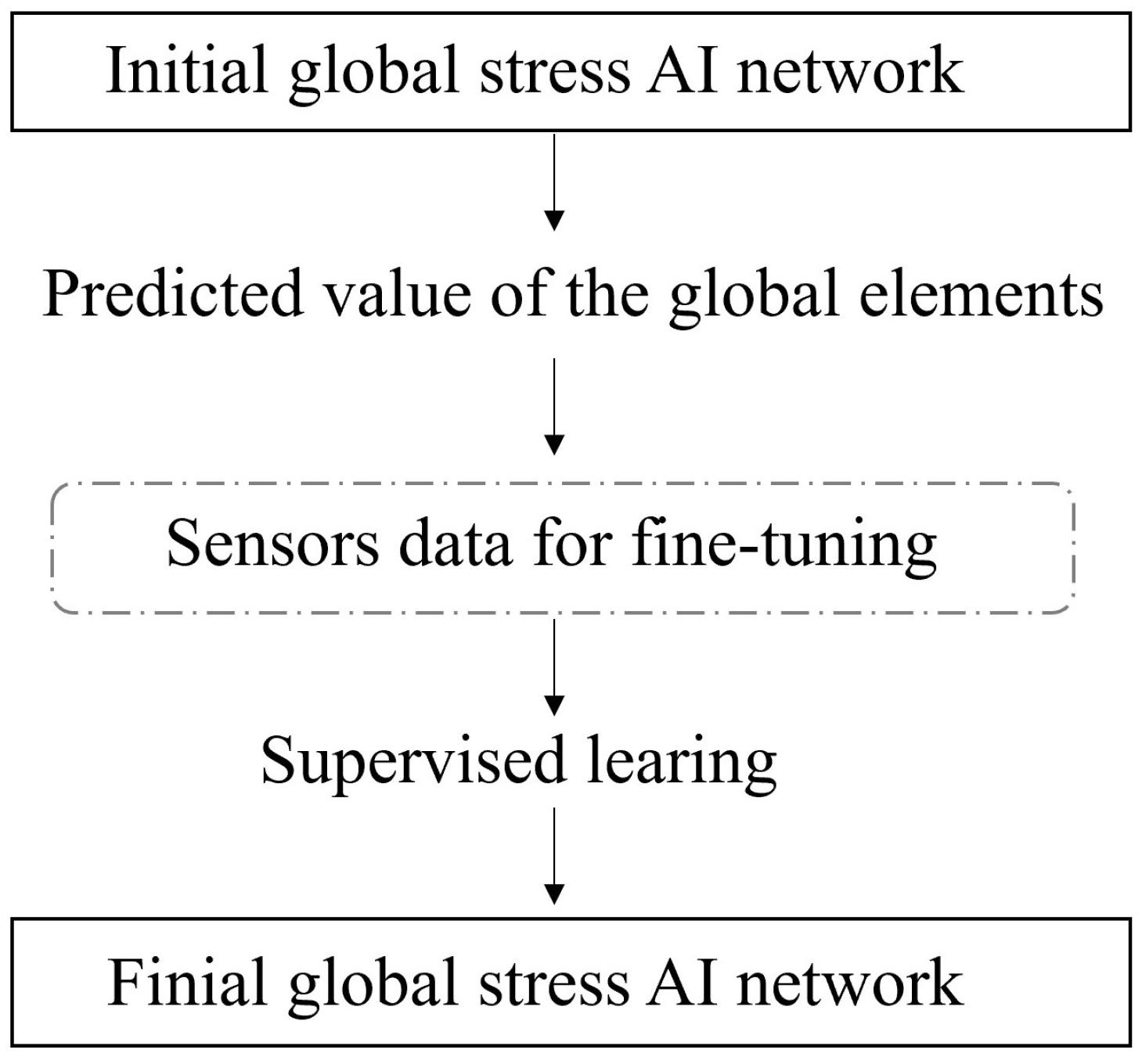 Applsci 13 08196 g002