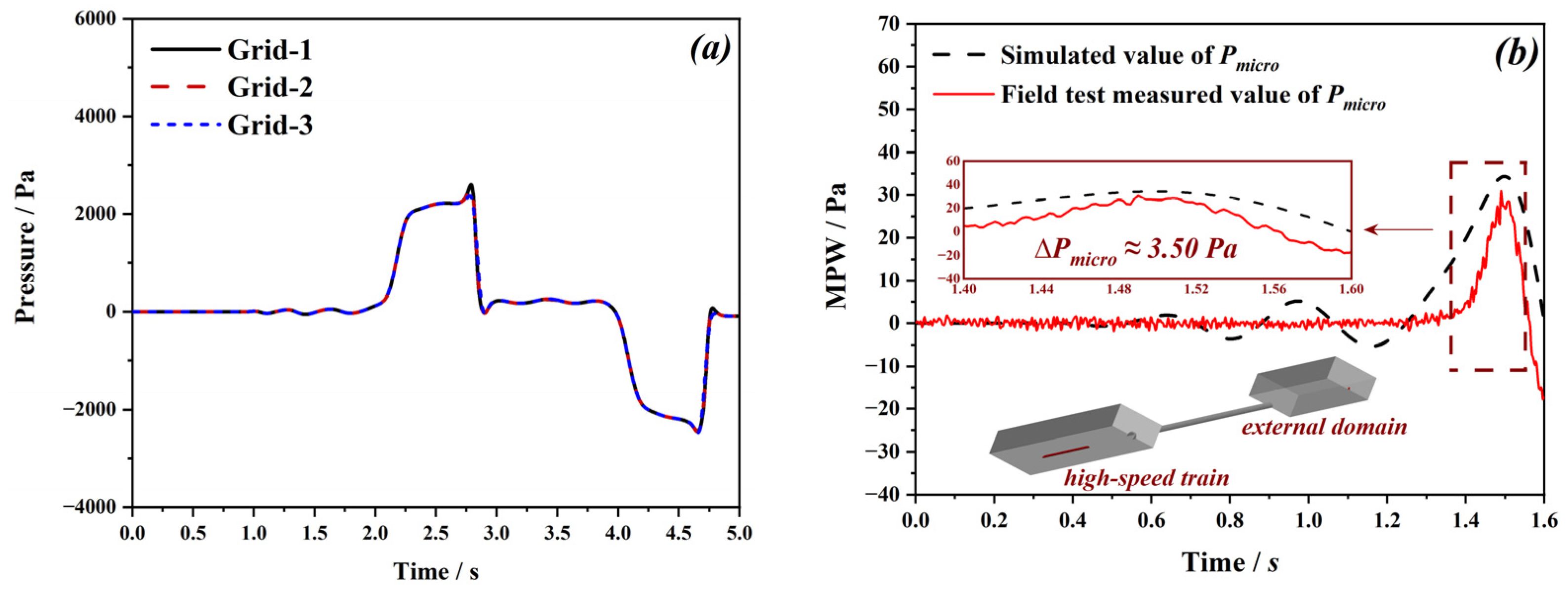 Applsci 13 08197 g007 Applsci 13 08197 g007