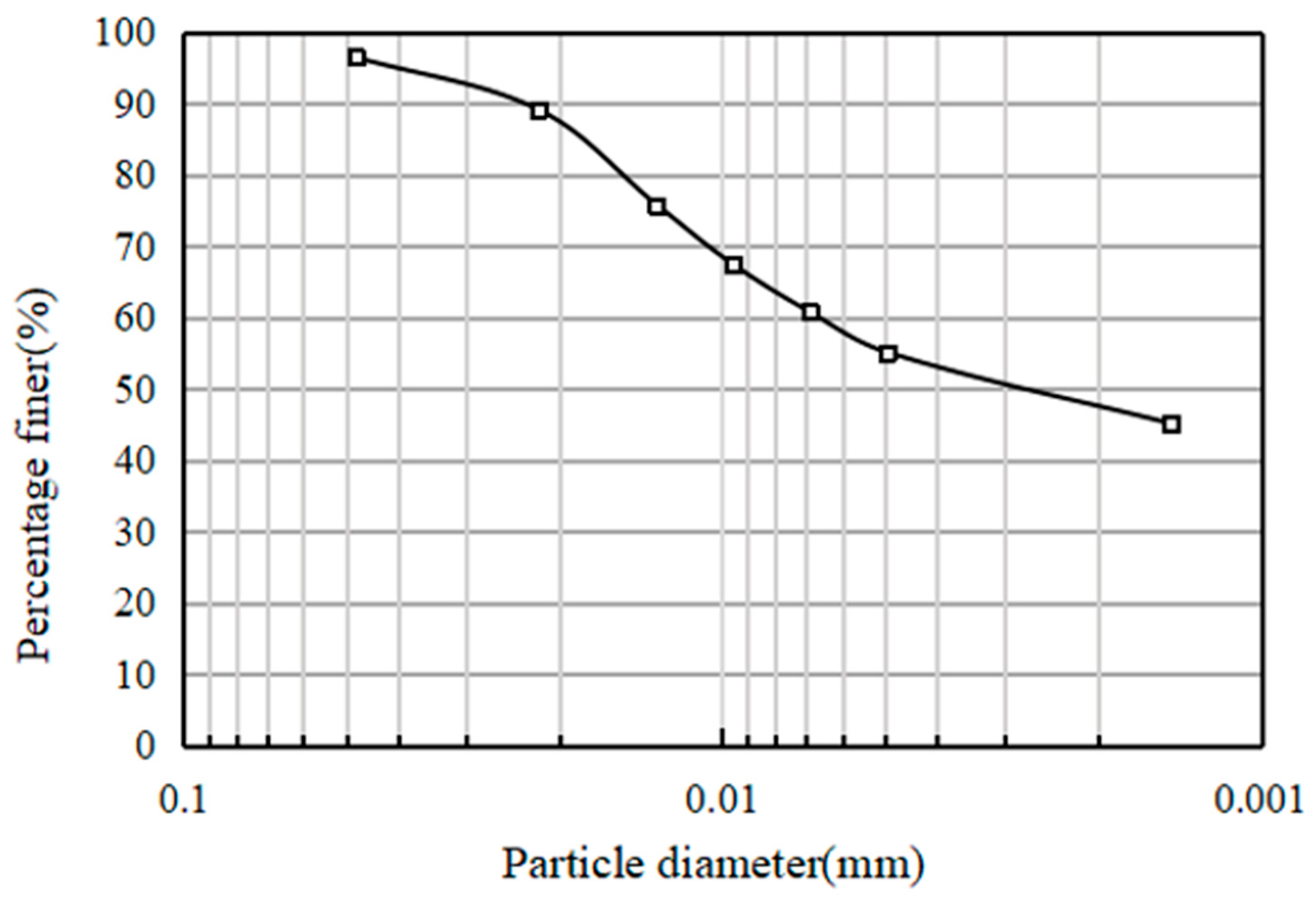 Applsci 13 08198 g001 Applsci 13 08198 g001