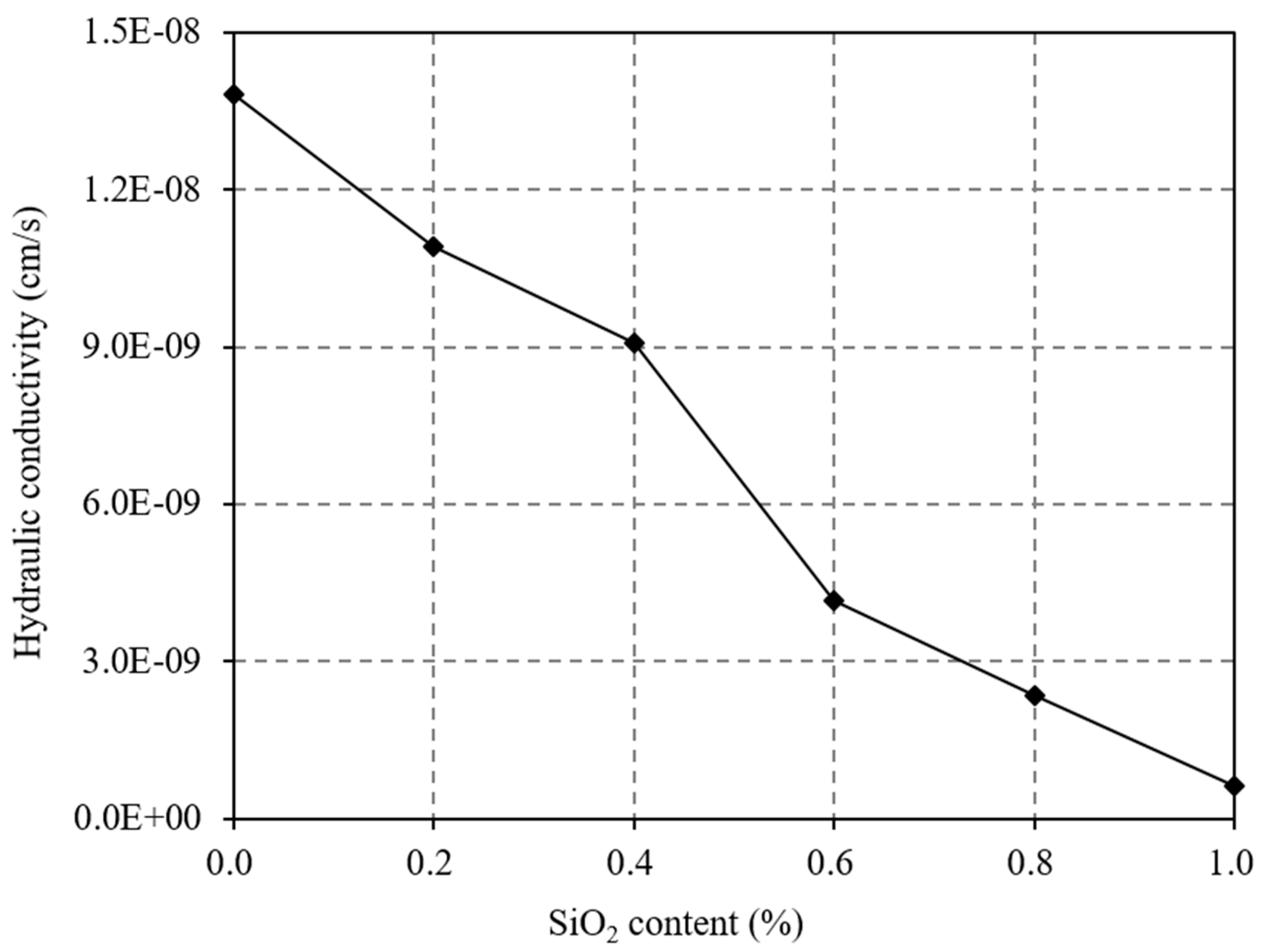Applsci 13 08198 g004 Applsci 13 08198 g004
