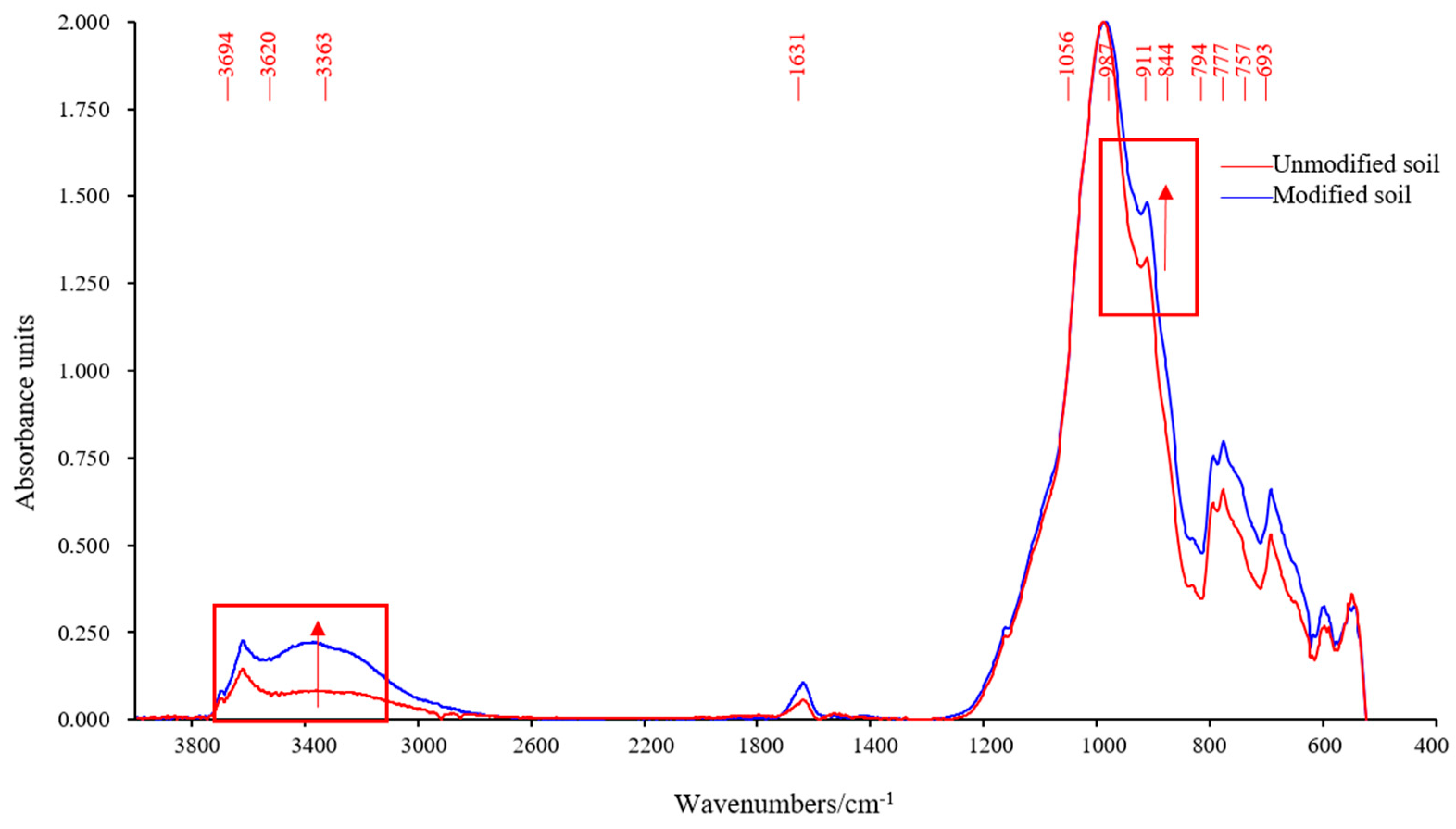 Applsci 13 08198 g008 Applsci 13 08198 g008