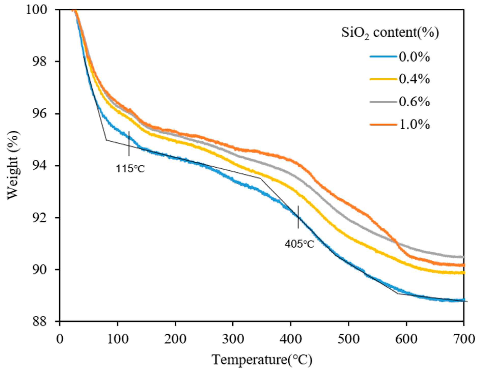 Applsci 13 08198 g013 Applsci 13 08198 g013