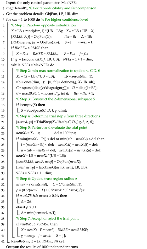 Applsci 13 08199 i001 Applsci 13 08199 i001