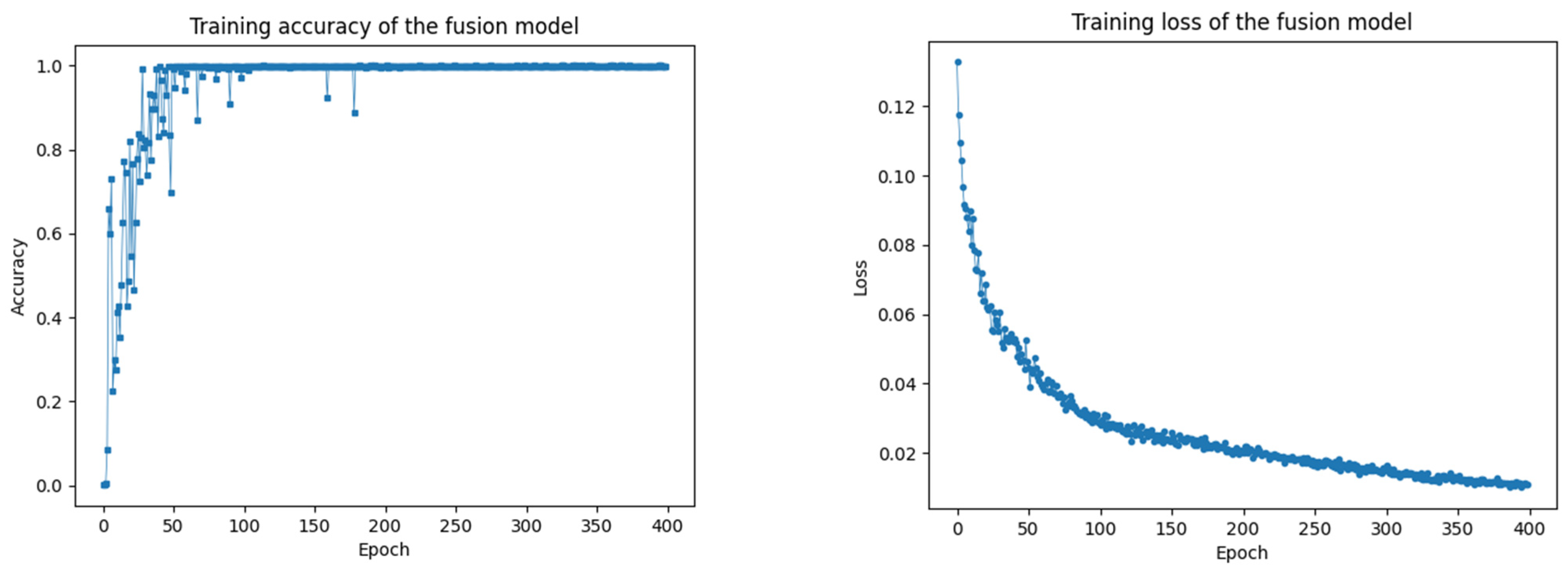 Applsci 13 08200 g011