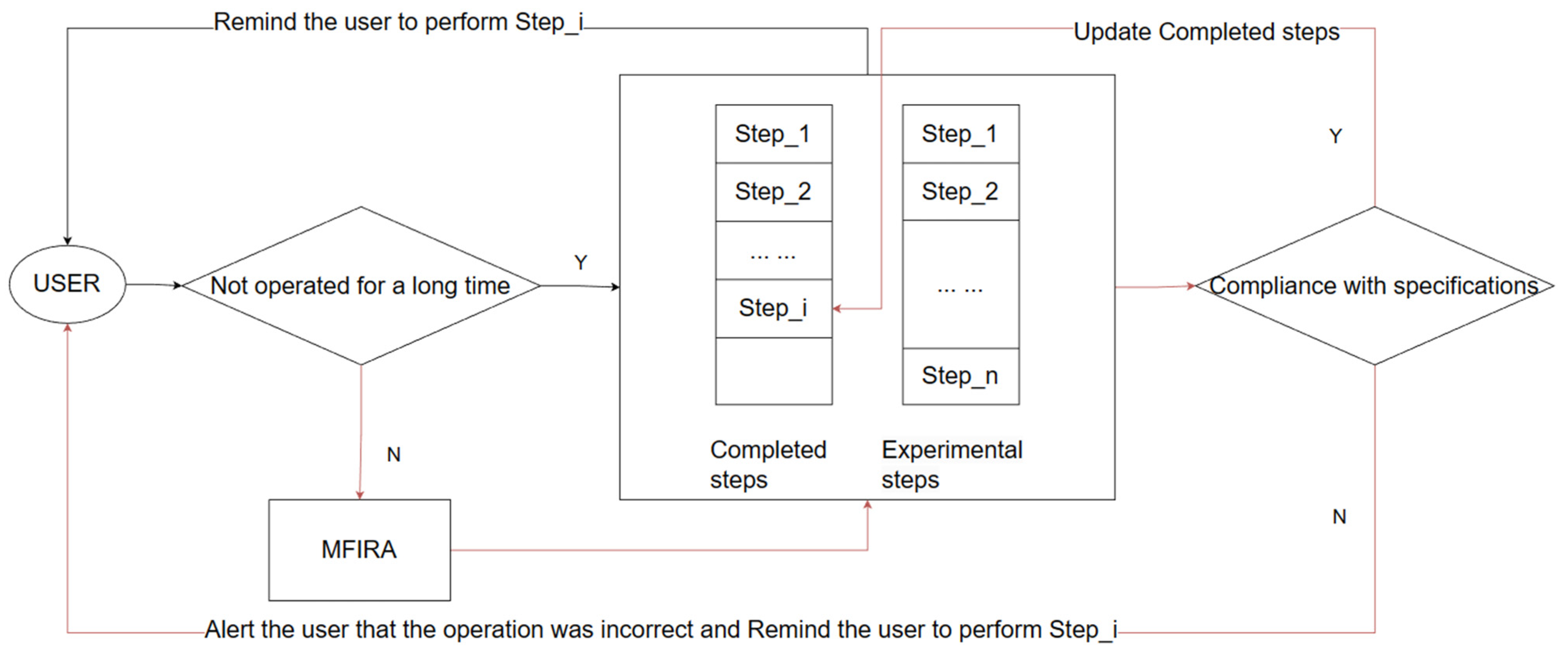 Applsci 13 08200 g015