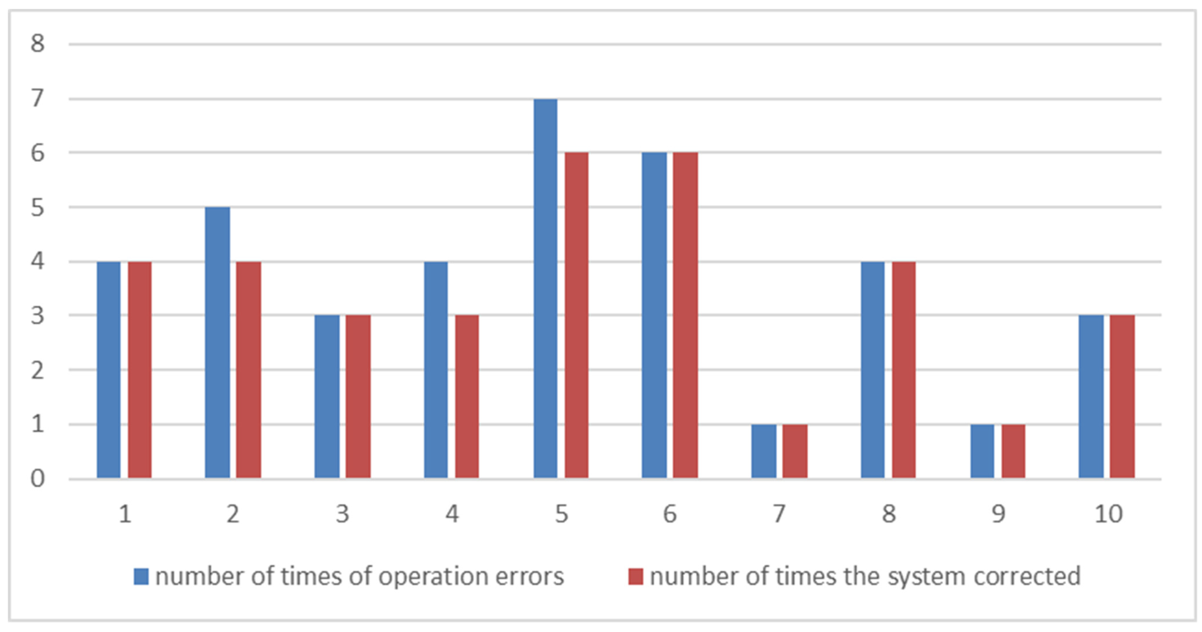 Applsci 13 08200 g017