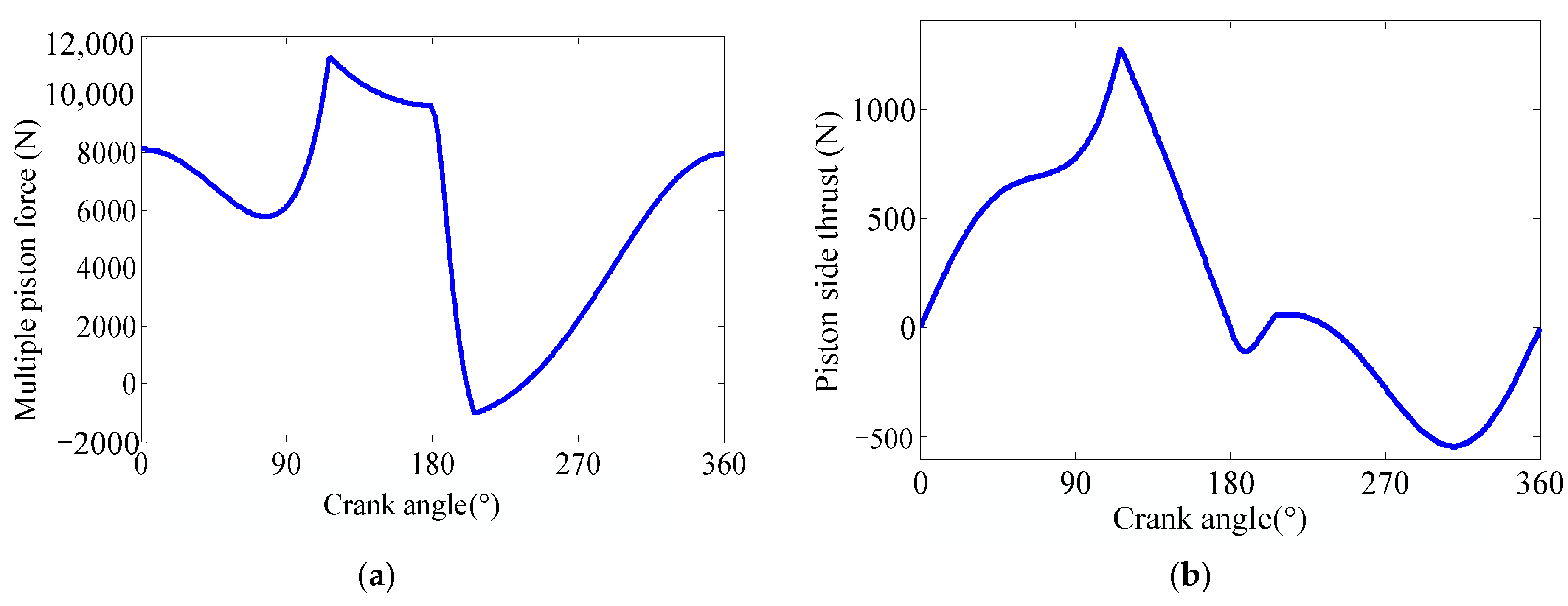 Applsci 13 08202 g005
