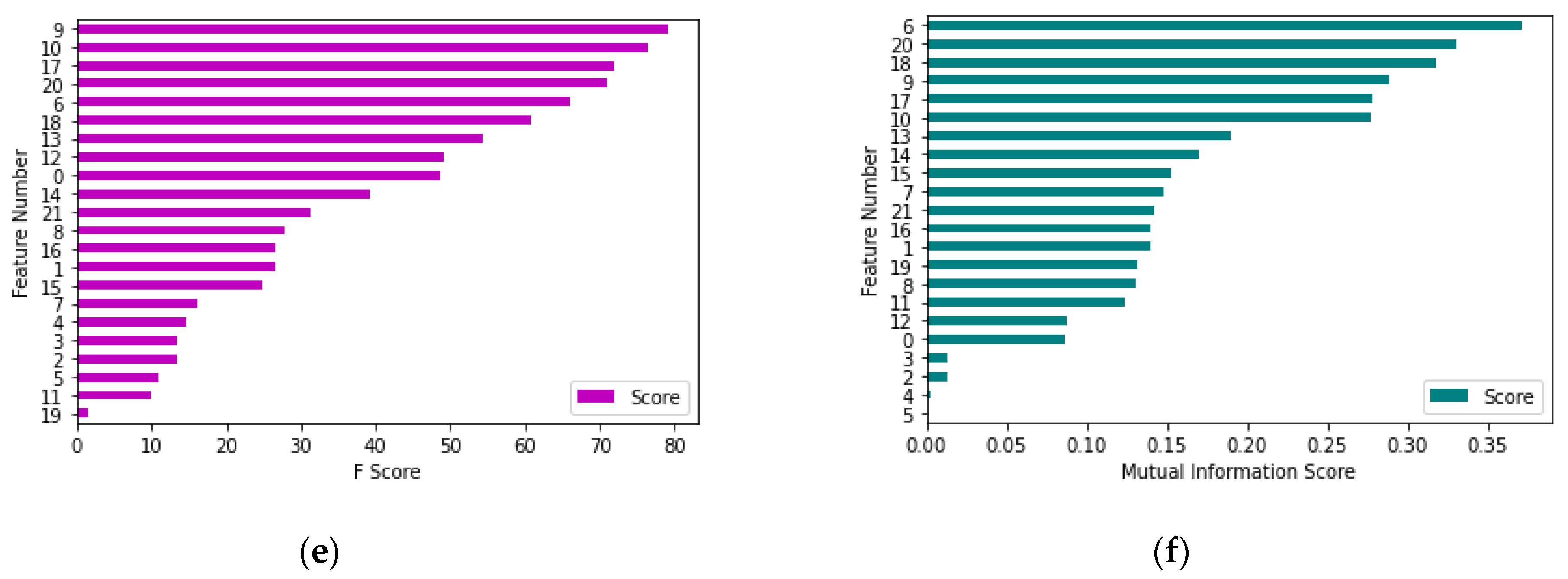 Applsci 13 08206 g002b