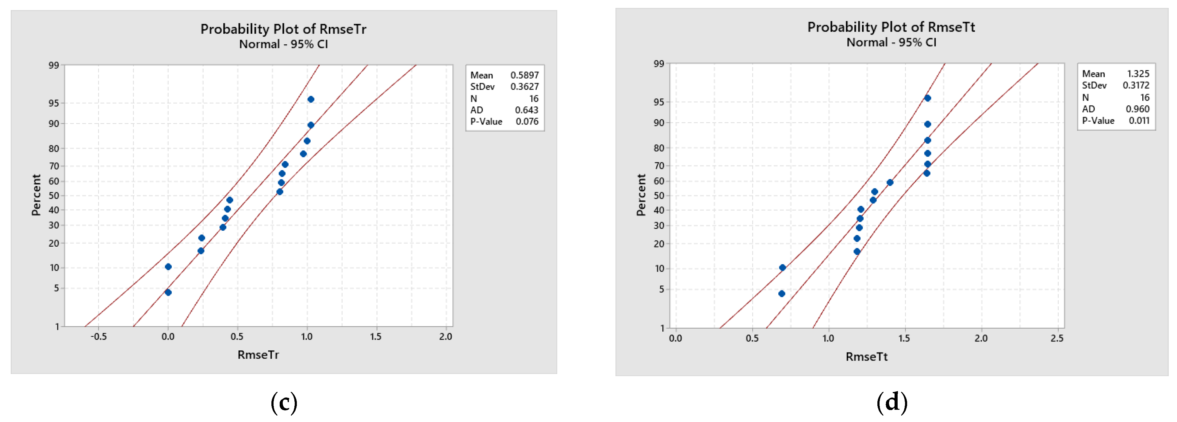 Applsci 13 08206 g003b