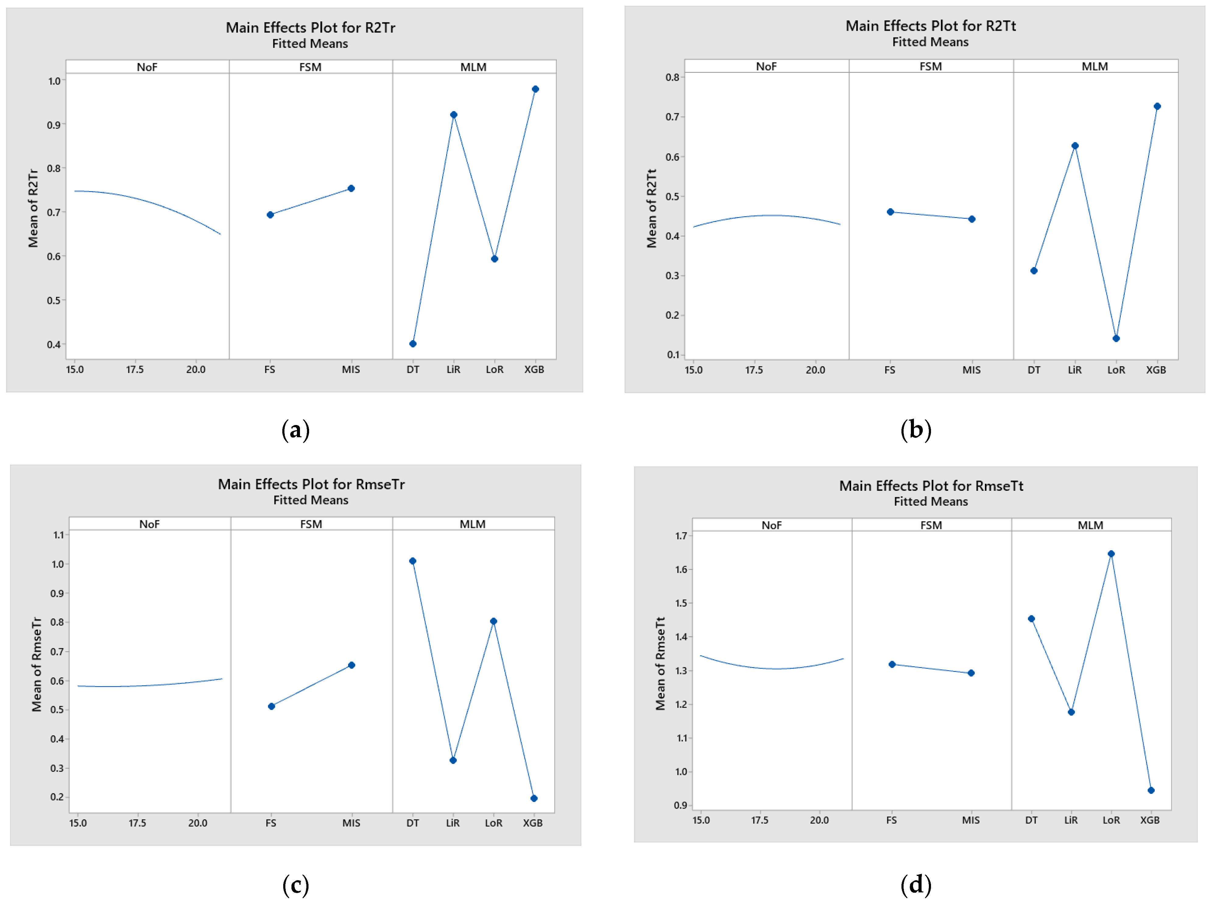 Applsci 13 08206 g004a