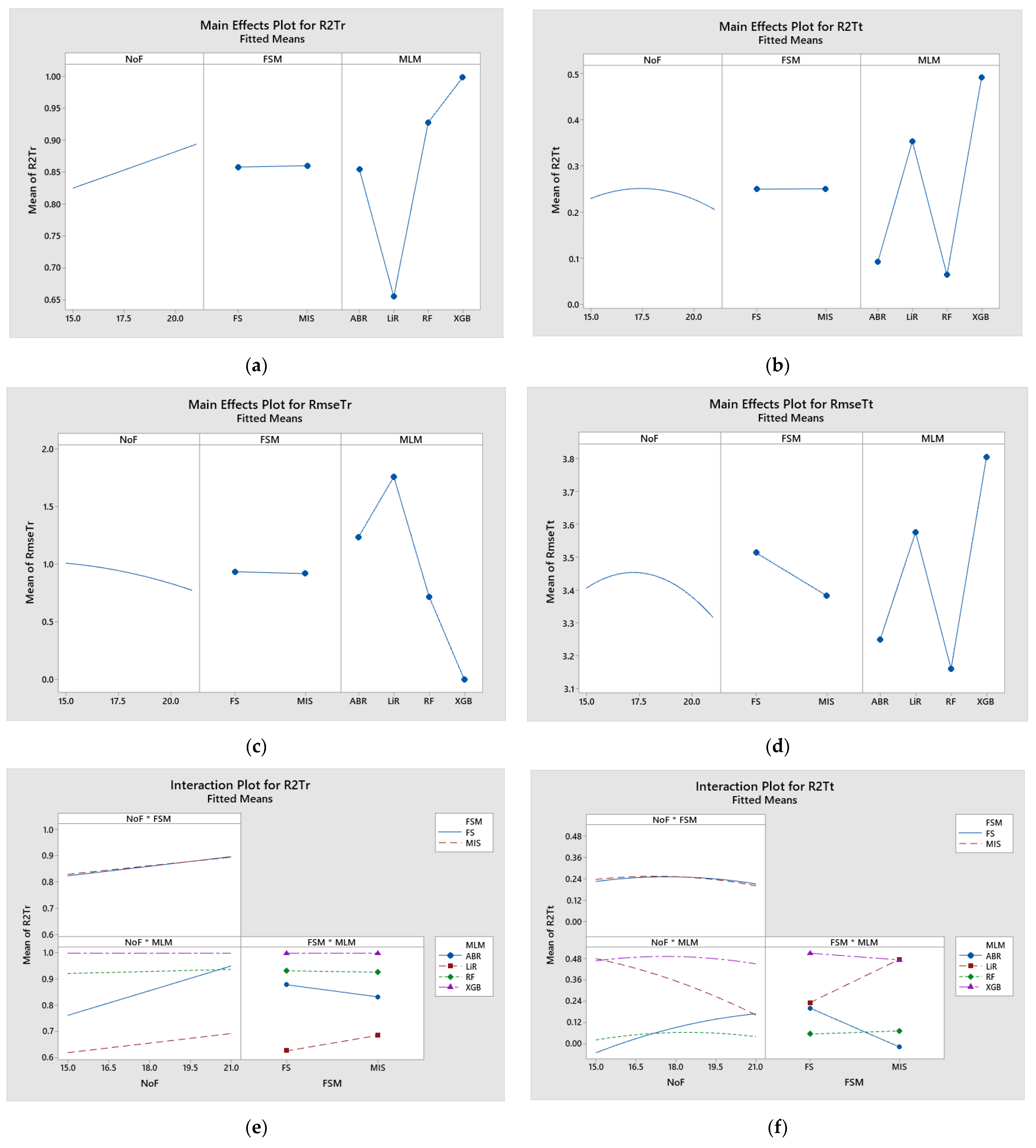 Applsci 13 08206 g0a2a