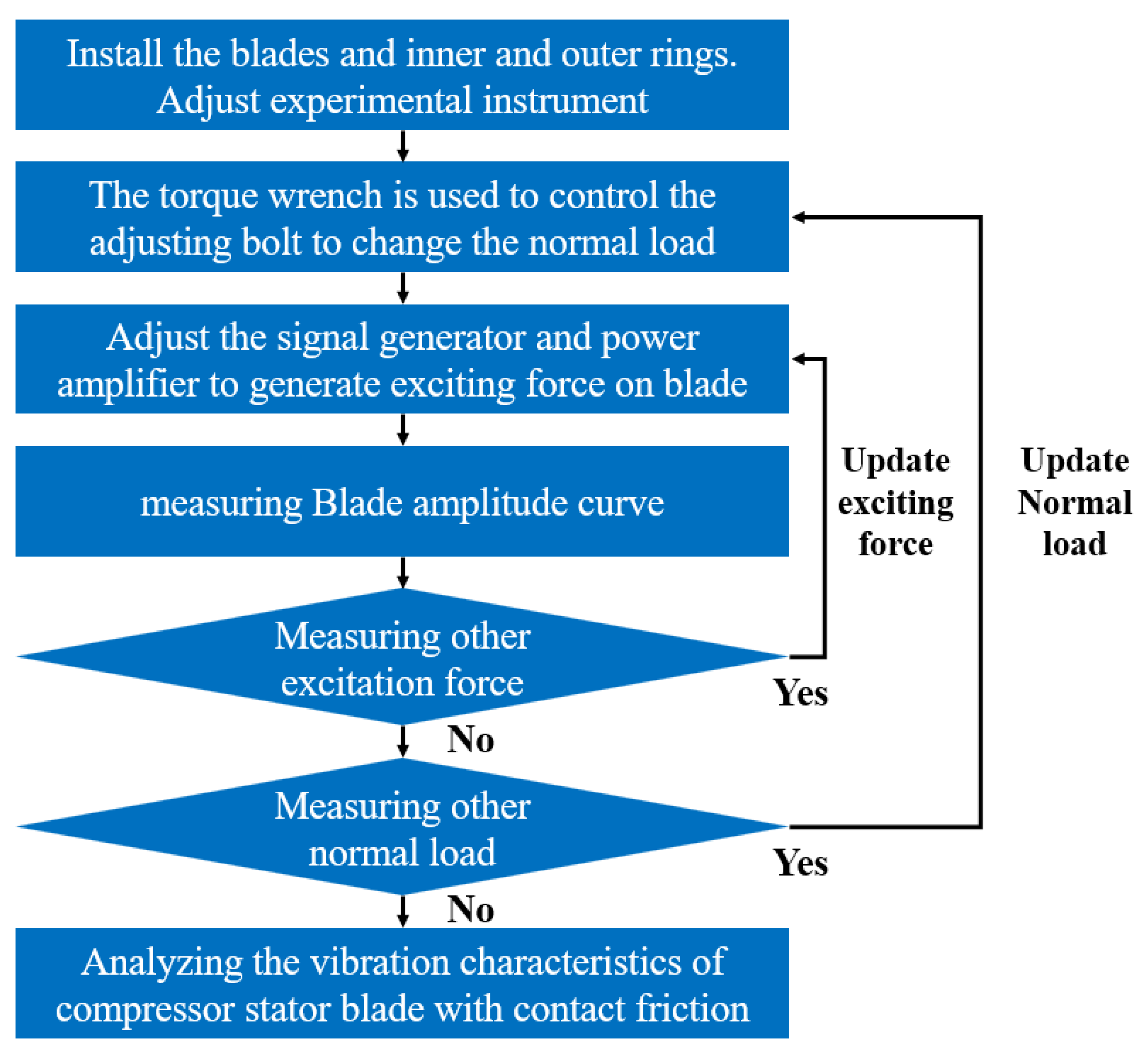 Applsci 13 08208 g005 Applsci 13 08208 g005