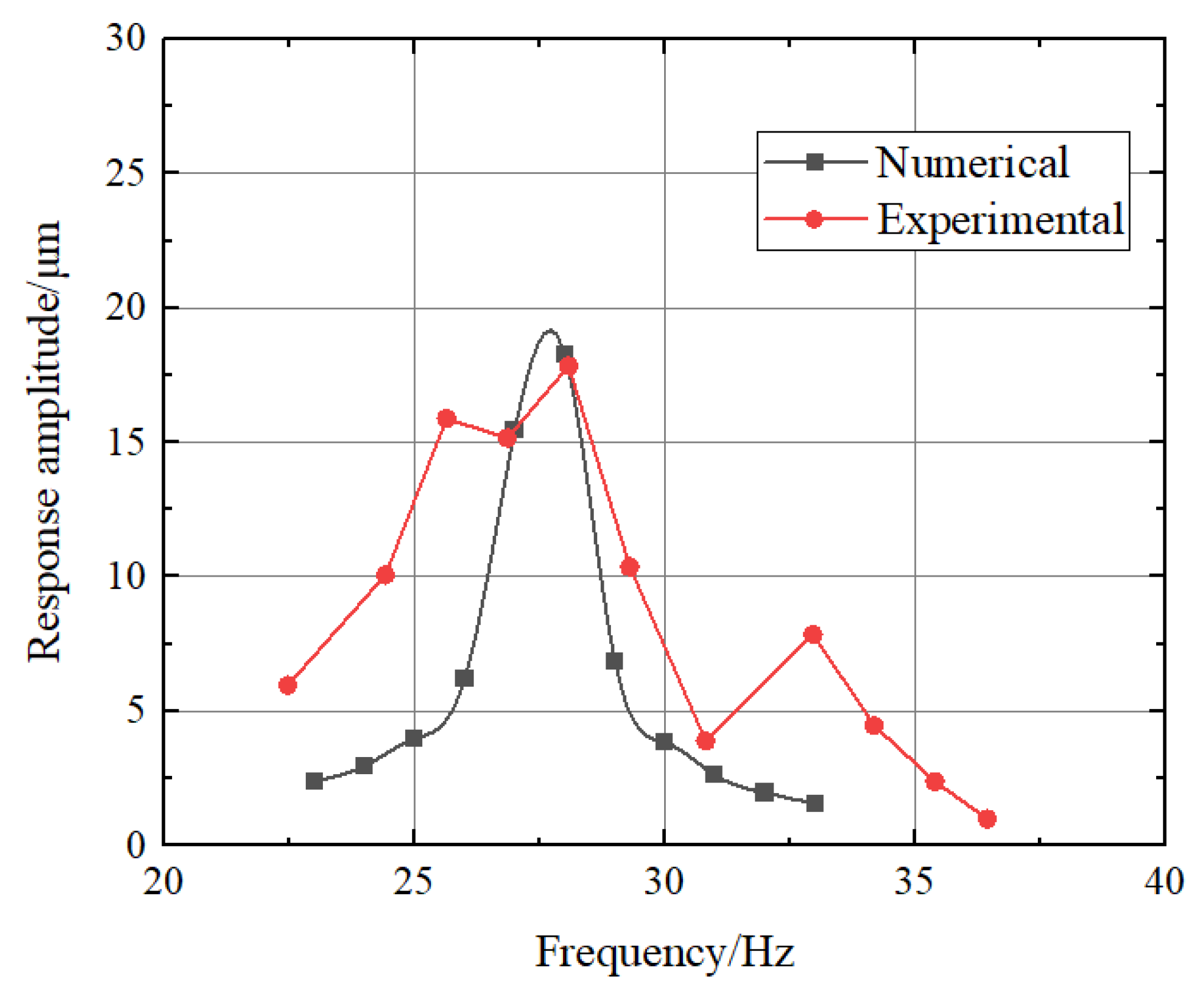 Applsci 13 08208 g009 Applsci 13 08208 g009