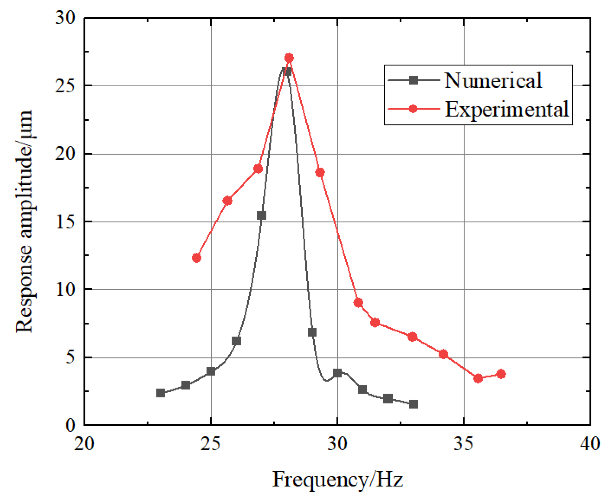 Applsci 13 08208 g011 Applsci 13 08208 g011