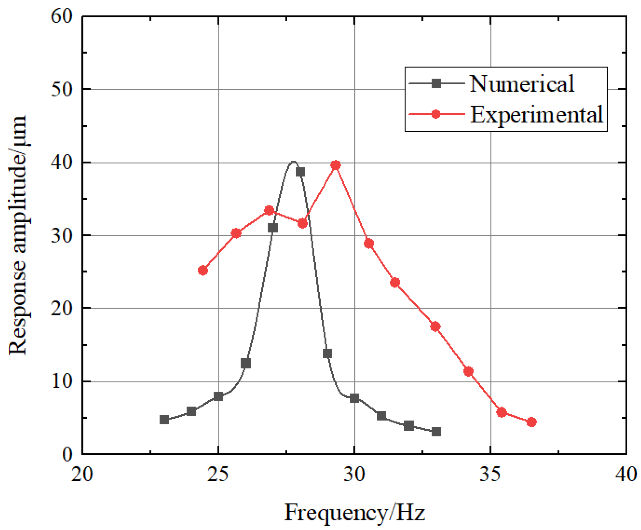 Applsci 13 08208 g013 Applsci 13 08208 g013