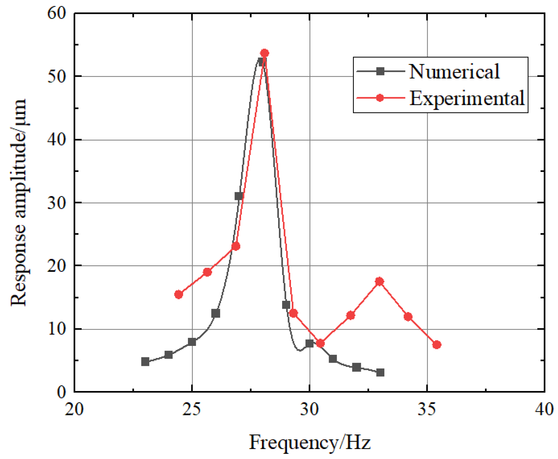 Applsci 13 08208 g015 Applsci 13 08208 g015