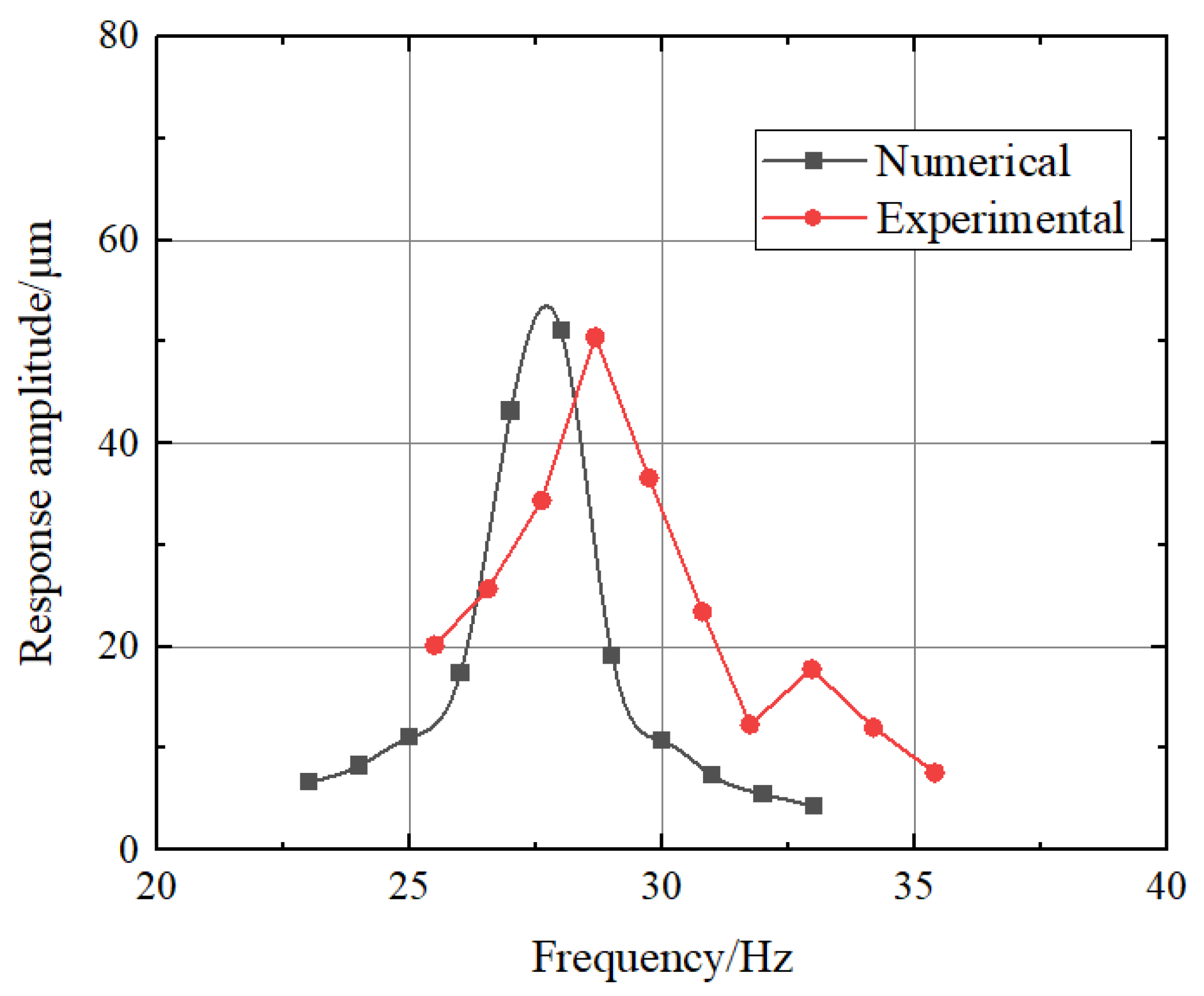 Applsci 13 08208 g018 Applsci 13 08208 g018
