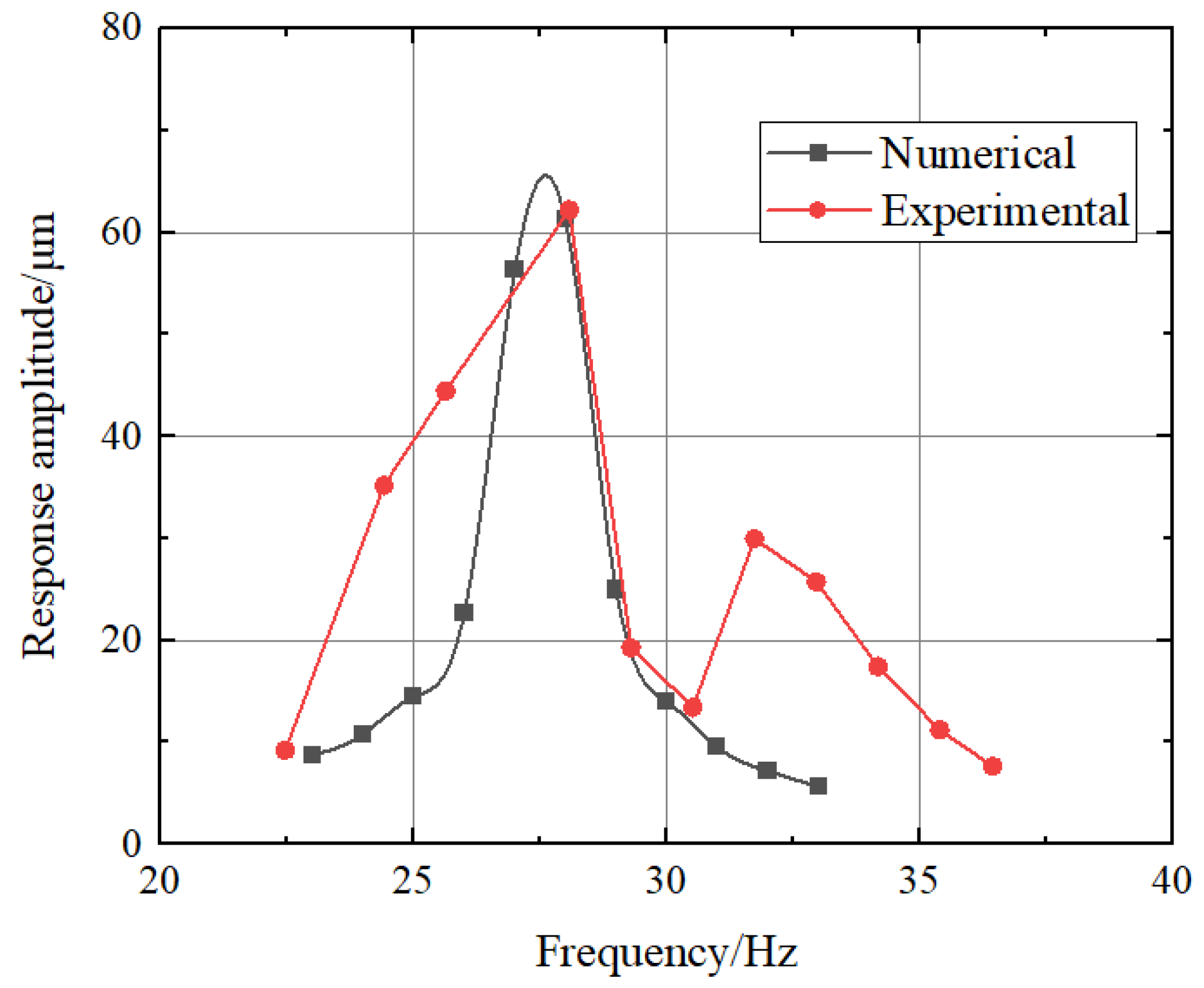 Applsci 13 08208 g019 Applsci 13 08208 g019