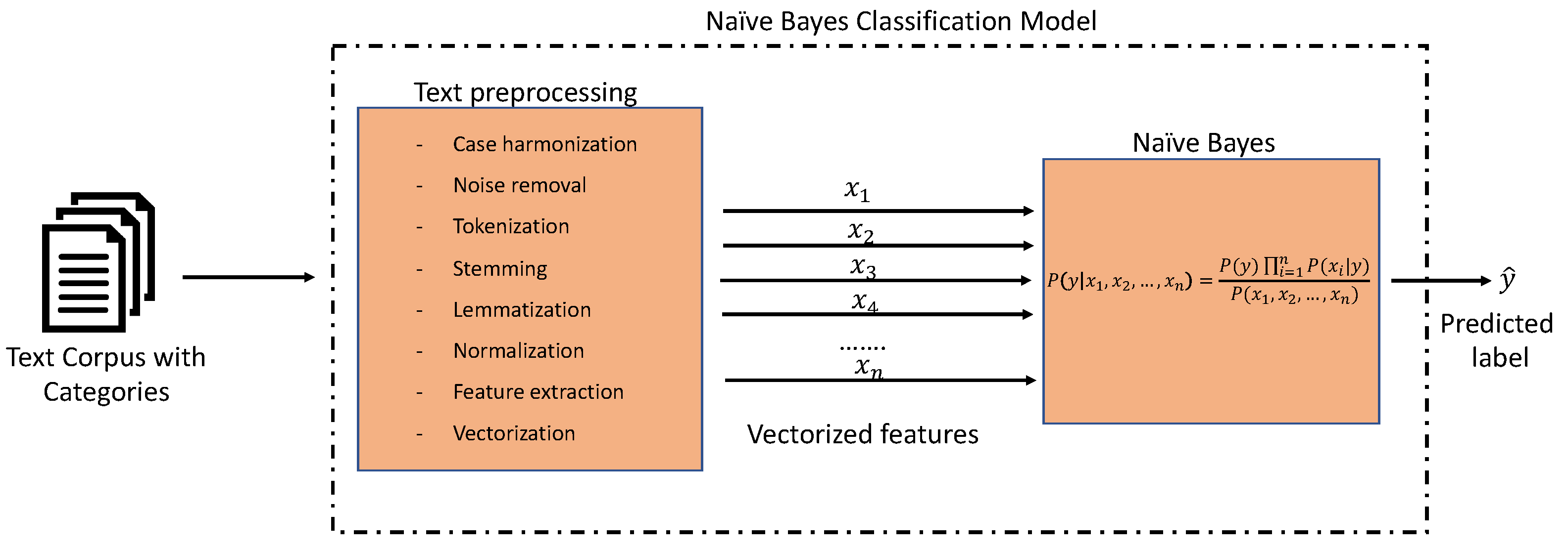 Applsci 13 08211 g001 Applsci 13 08211 g001