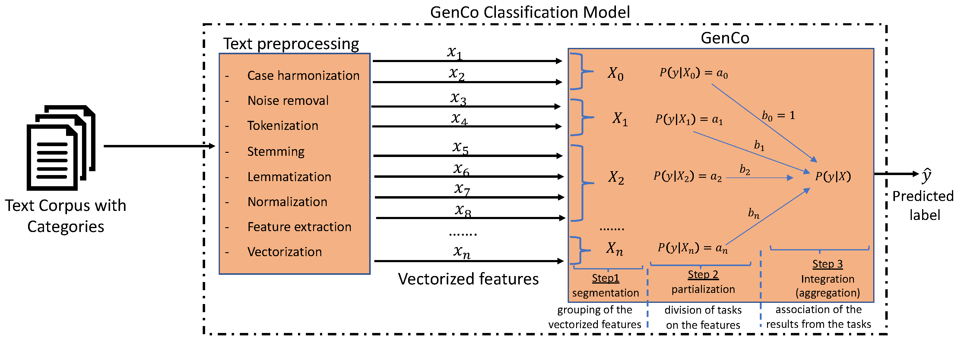 Applsci 13 08211 g002 Applsci 13 08211 g002