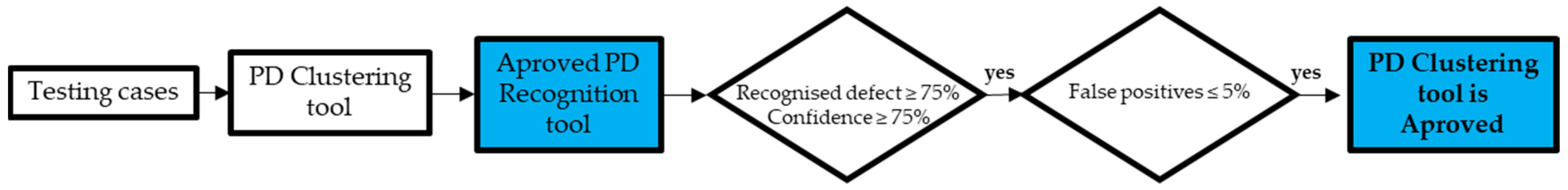 Applsci 13 08214 g009 Applsci 13 08214 g009