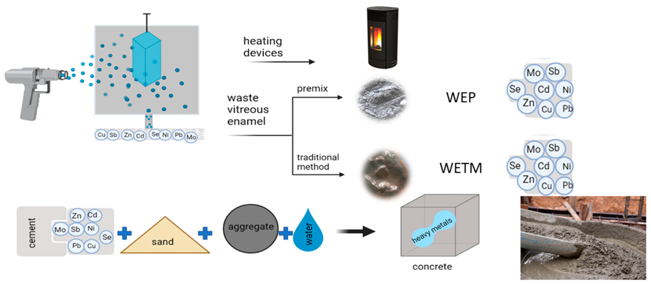 Applsci 13 08215 g001 Applsci 13 08215 g001