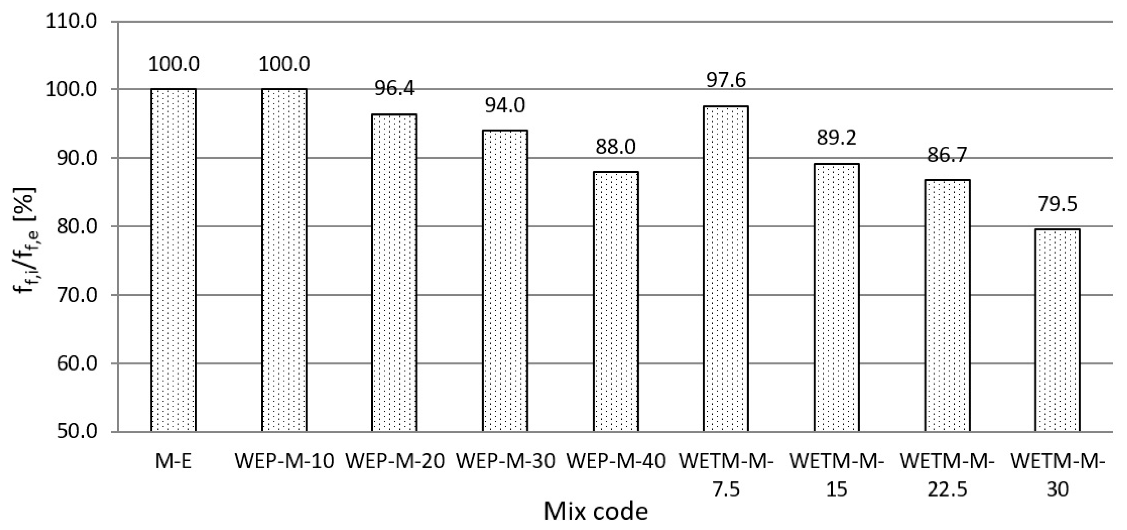 Applsci 13 08215 g007 Applsci 13 08215 g007