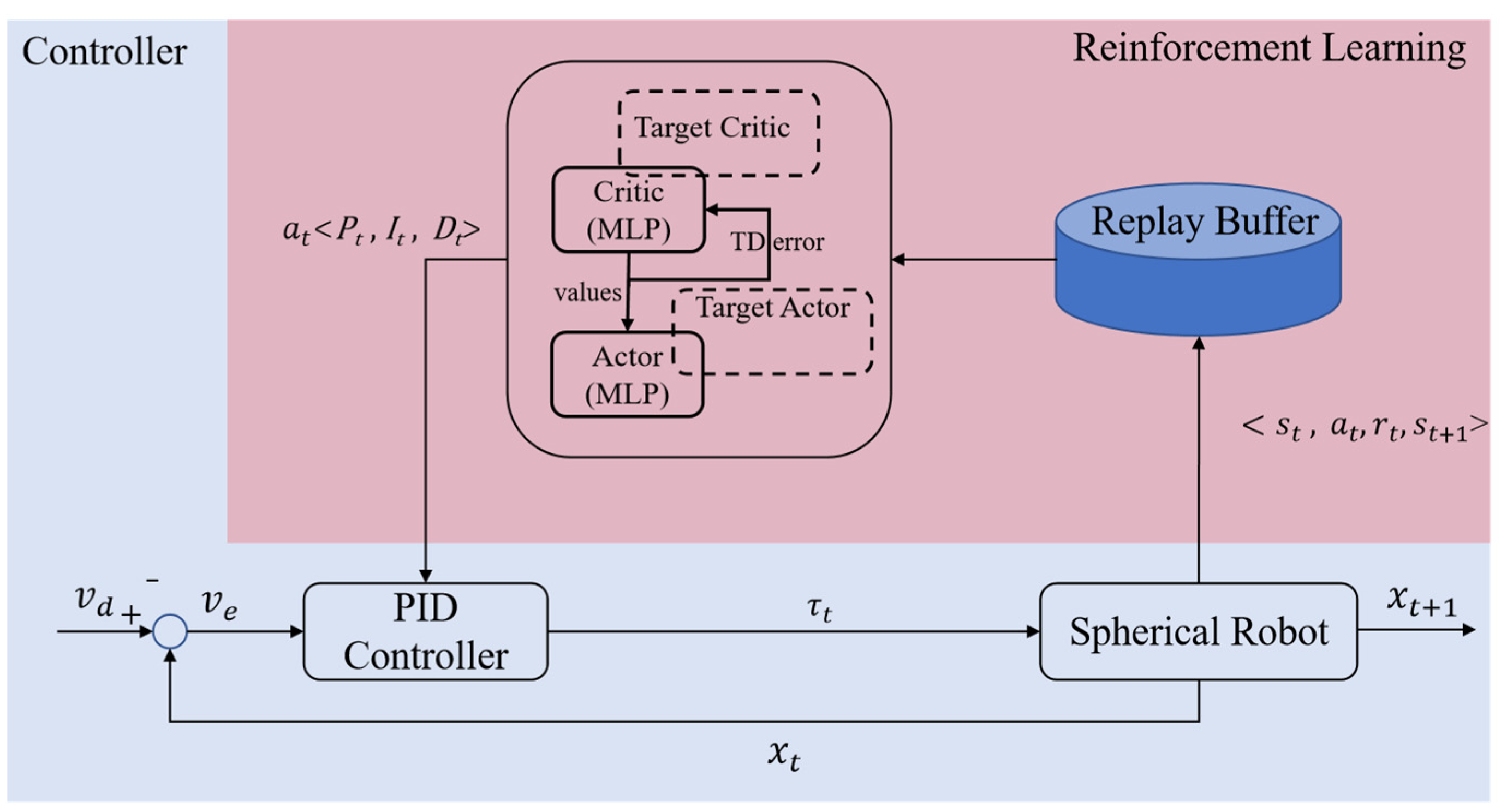 Applsci 13 08218 g004 Applsci 13 08218 g004
