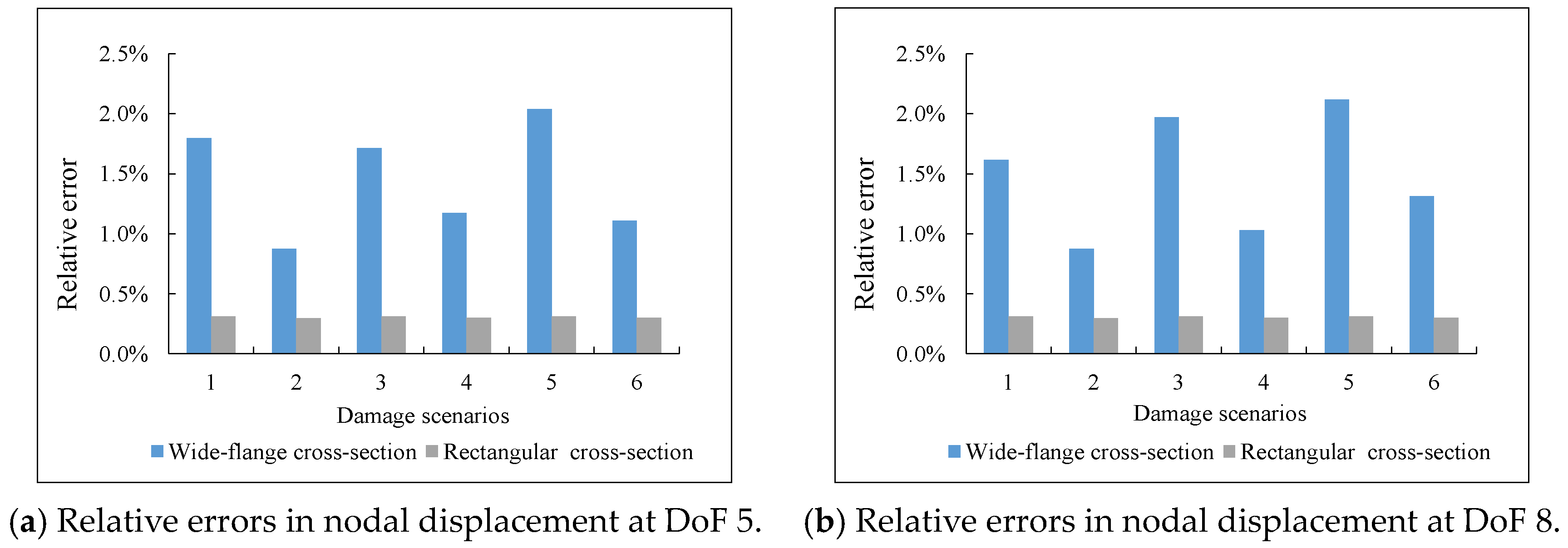 Applsci 13 08219 g002 Applsci 13 08219 g002
