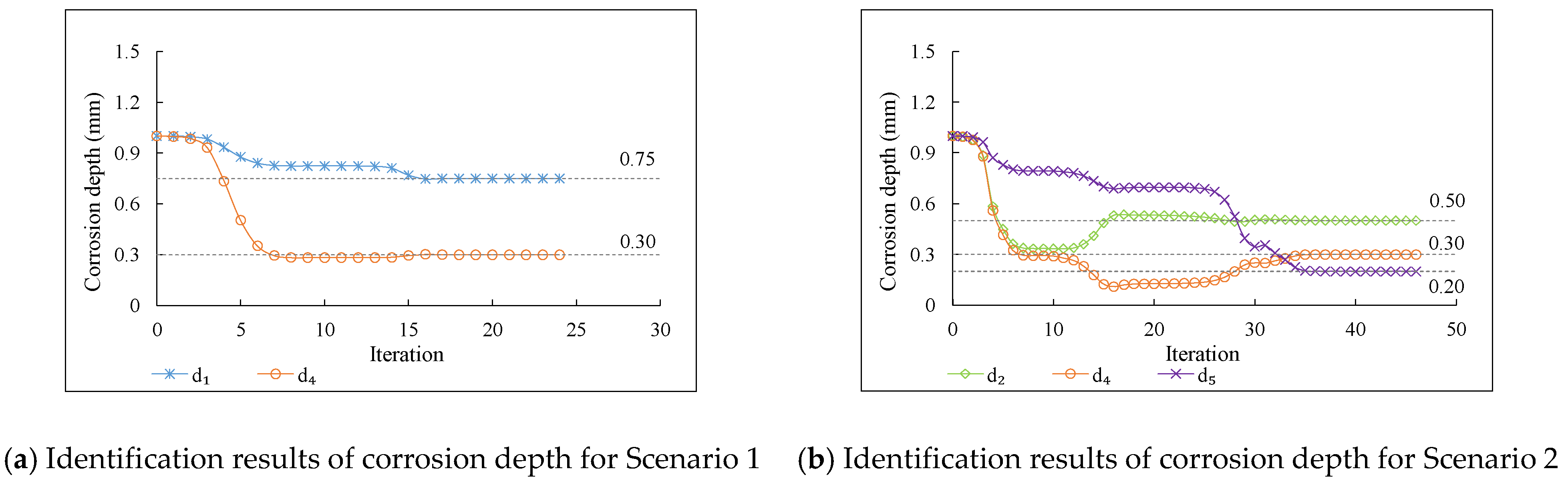 Applsci 13 08219 g004a Applsci 13 08219 g004a