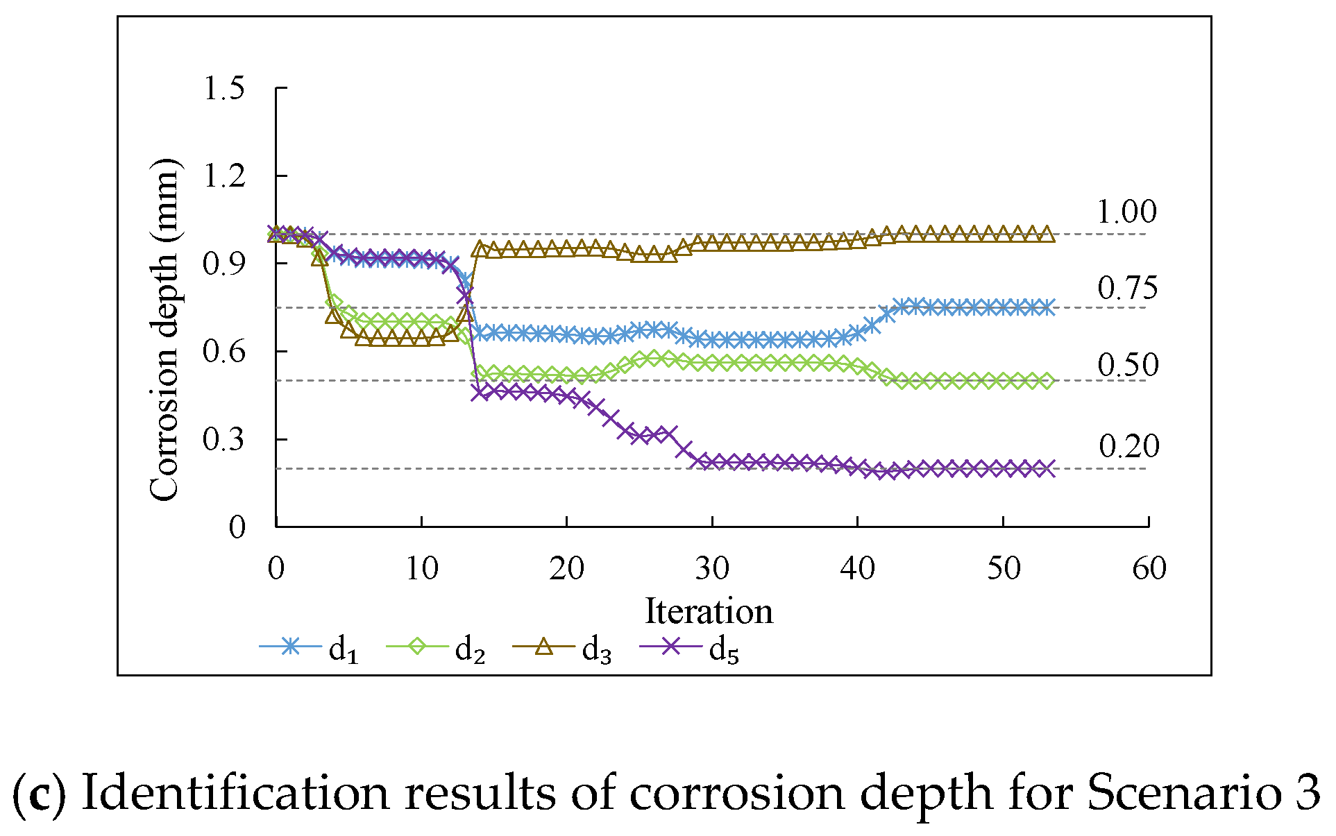 Applsci 13 08219 g004b Applsci 13 08219 g004b