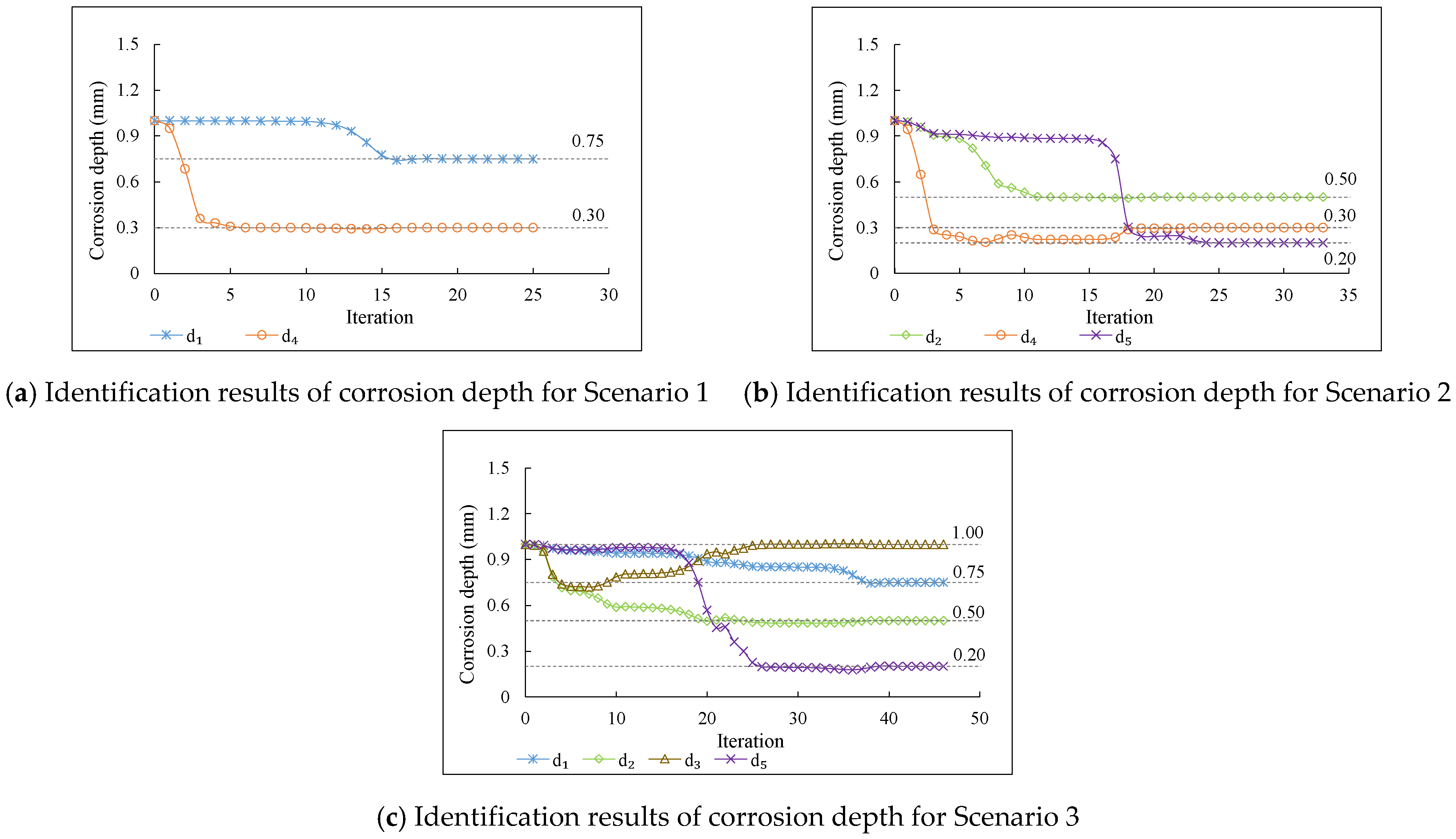 Applsci 13 08219 g007 Applsci 13 08219 g007
