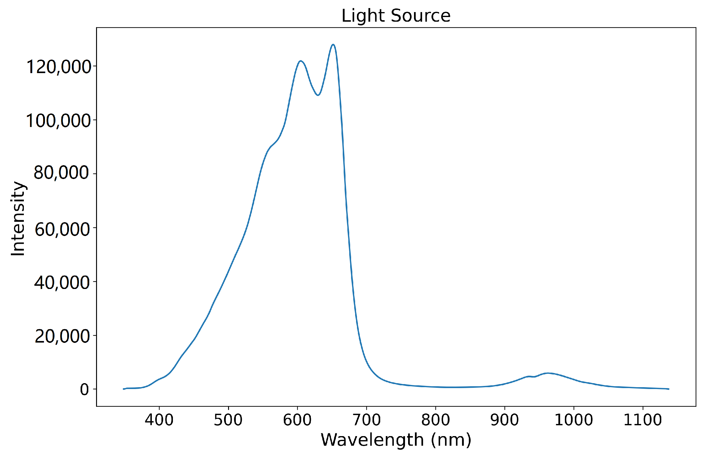 Applsci 13 08221 g002