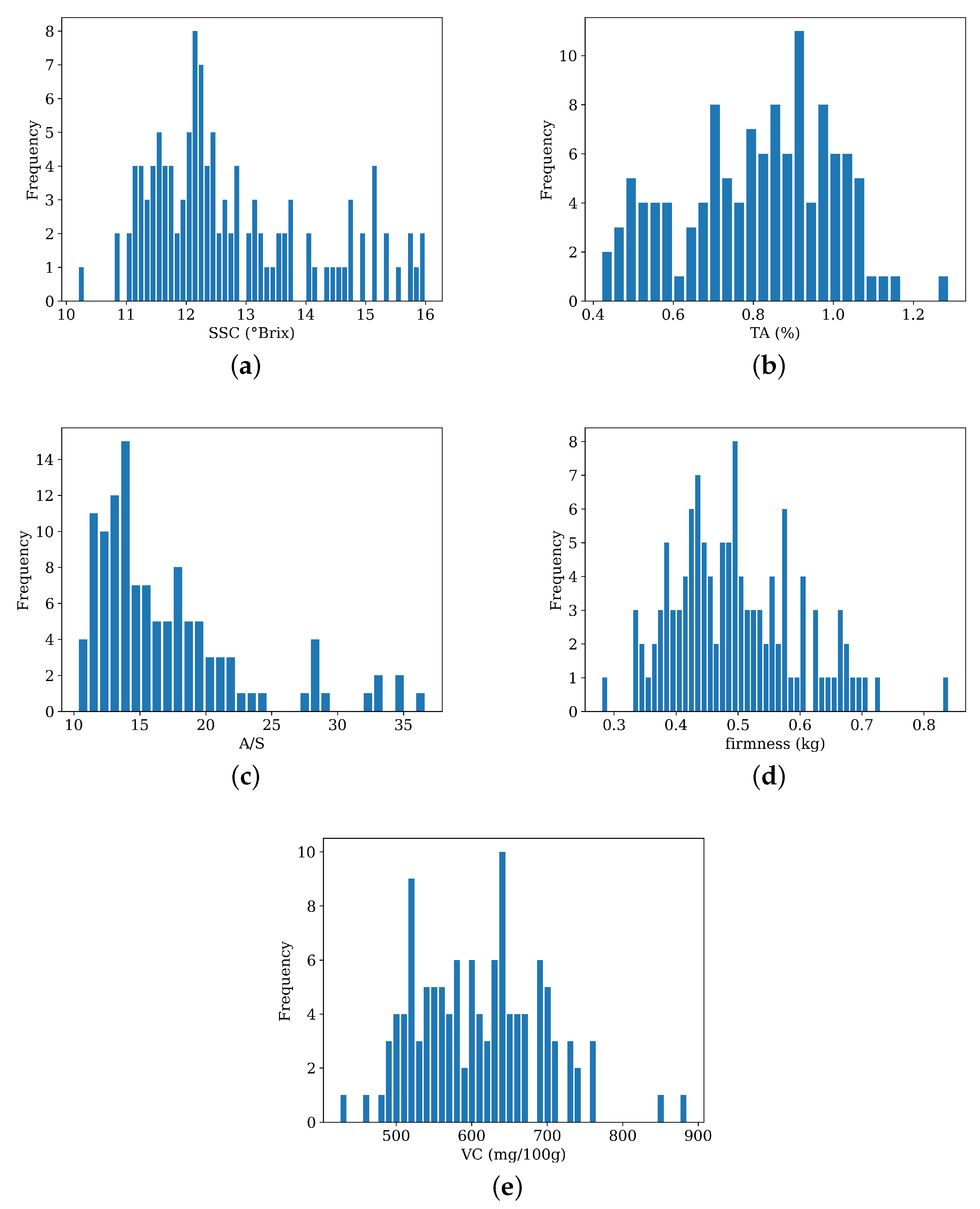 Applsci 13 08221 g004