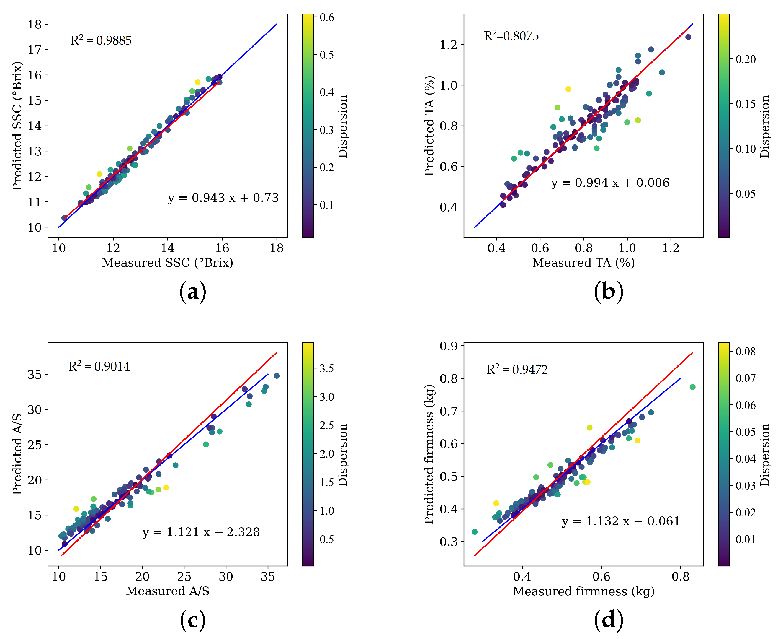 Applsci 13 08221 g009a