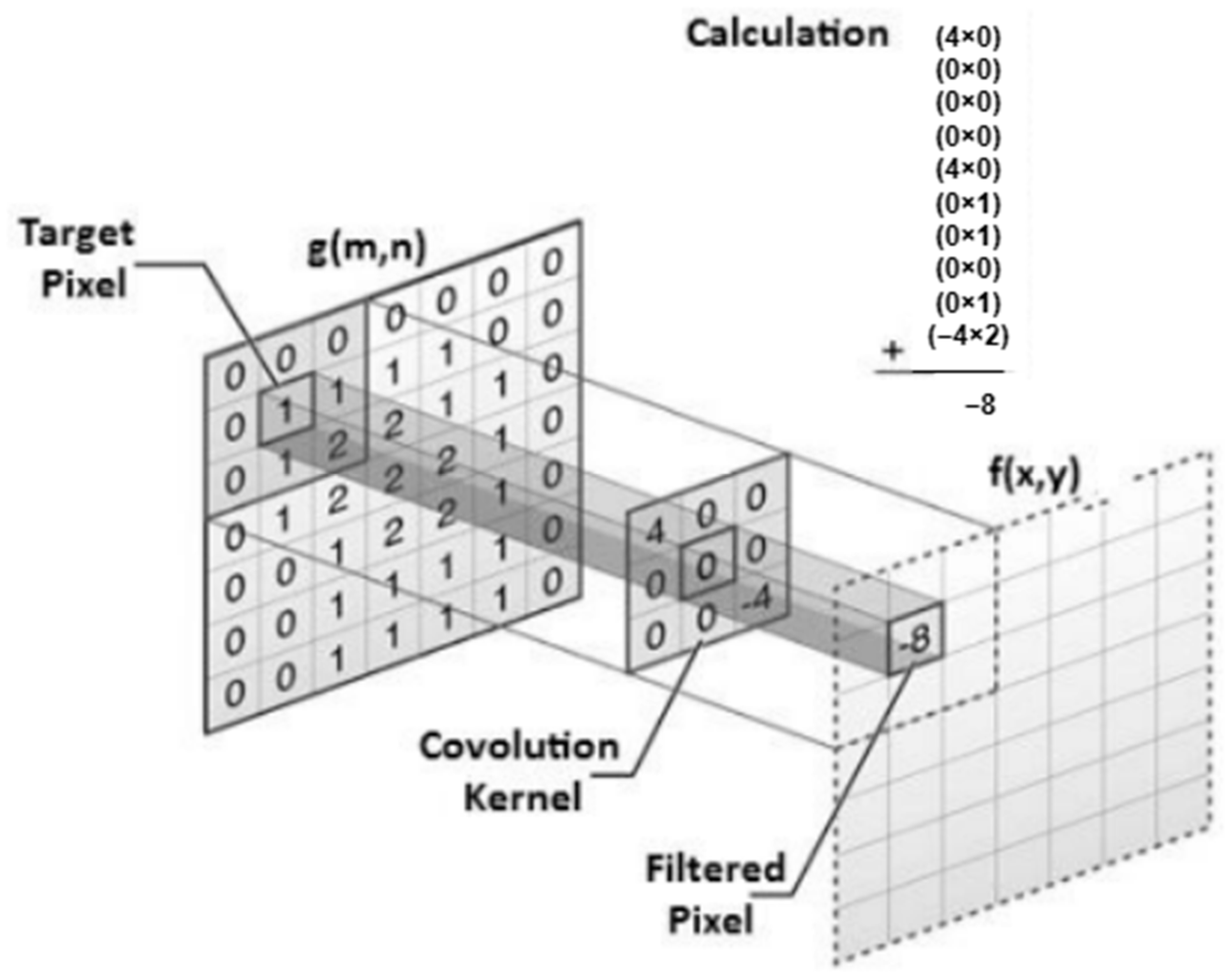 Applsci 13 08227 g002
