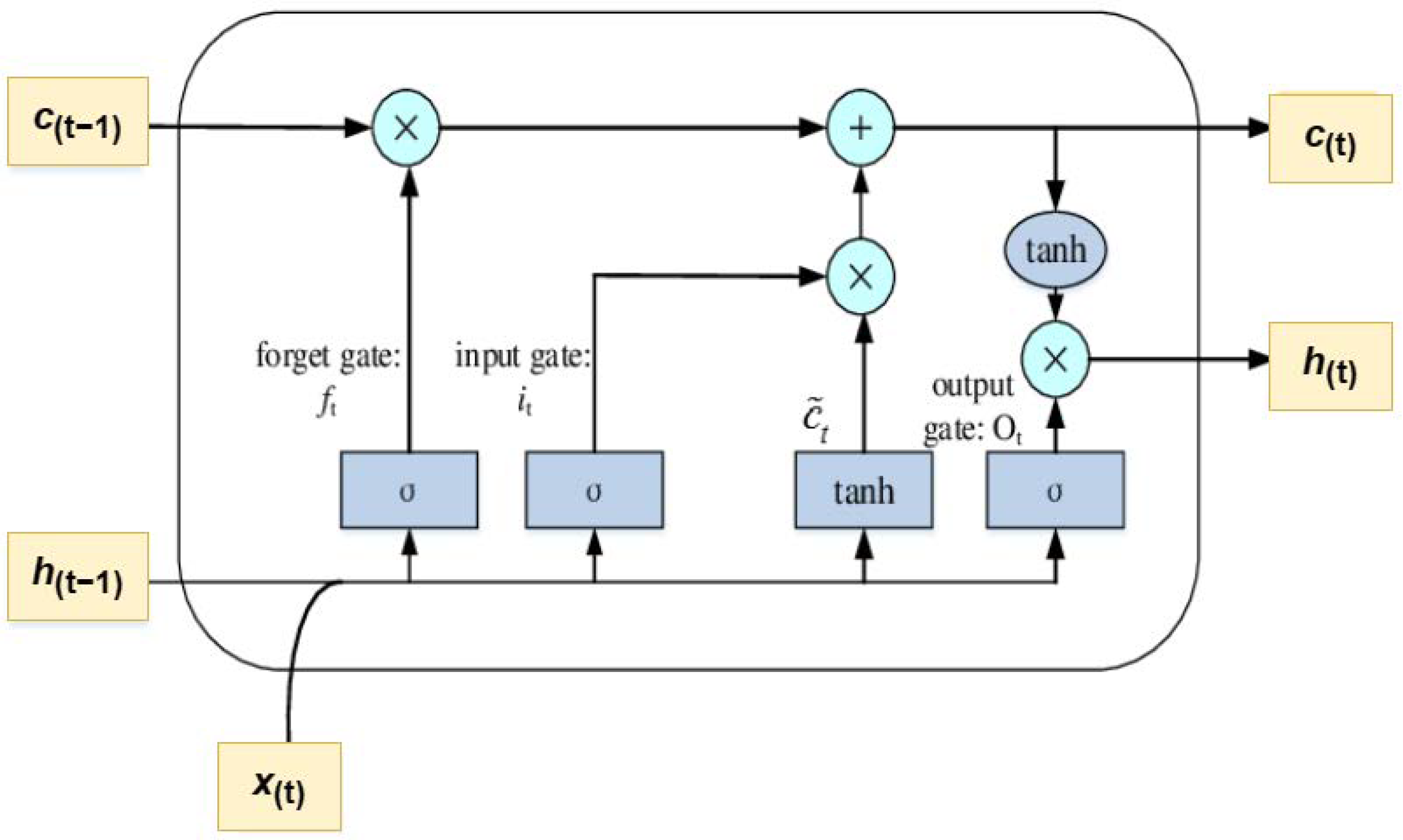 Applsci 13 08227 g003