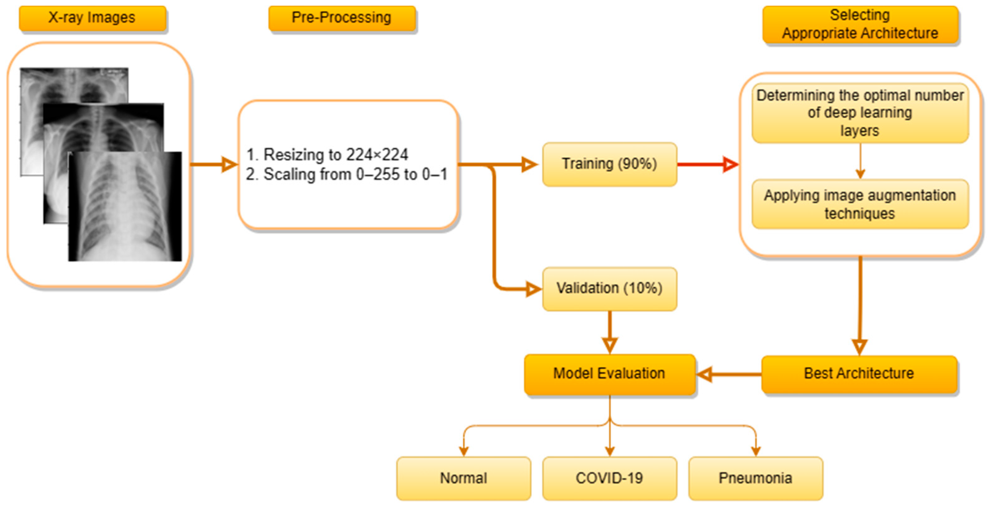 Applsci 13 08227 g006