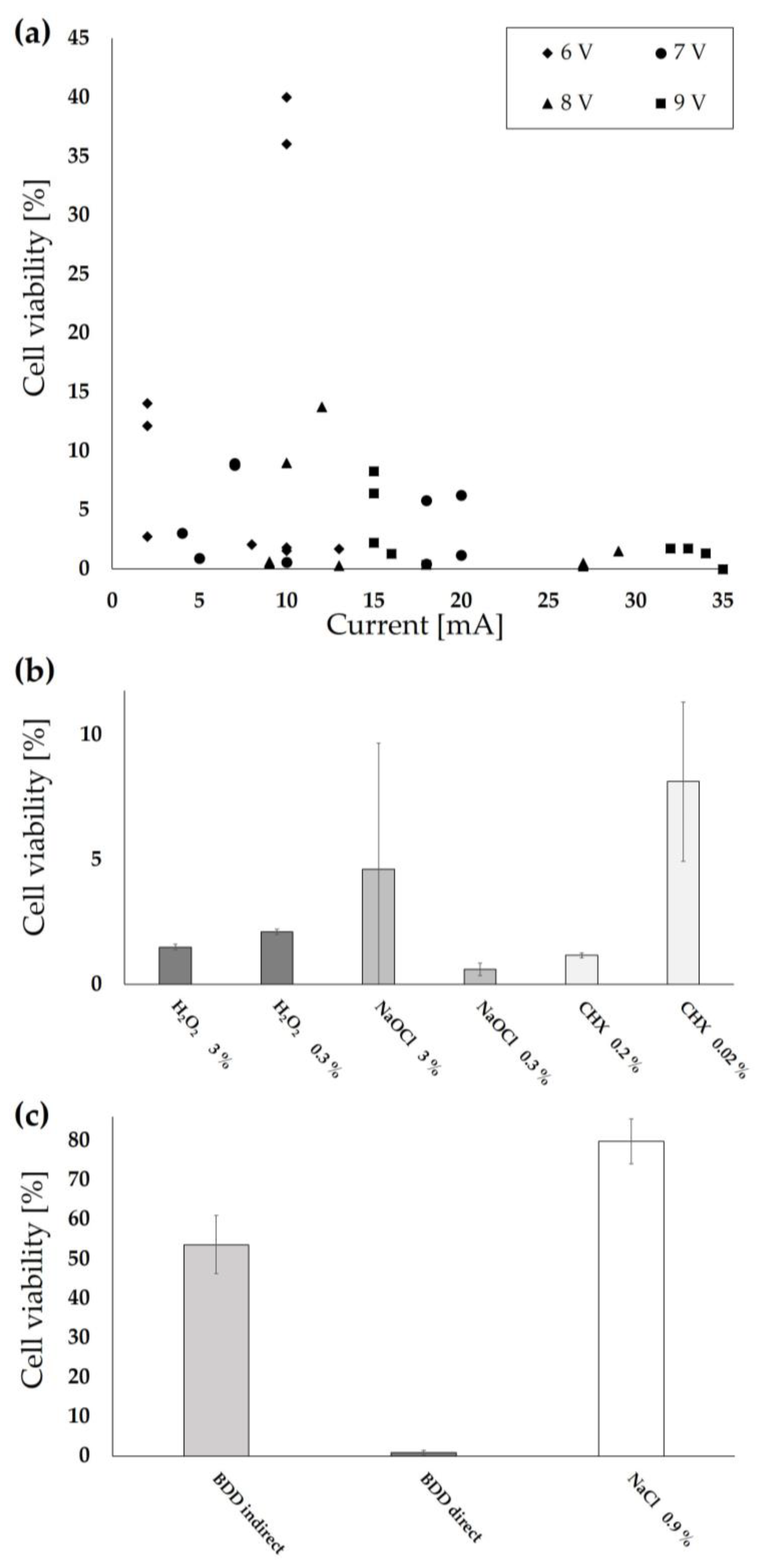 Applsci 13 08228 g004
