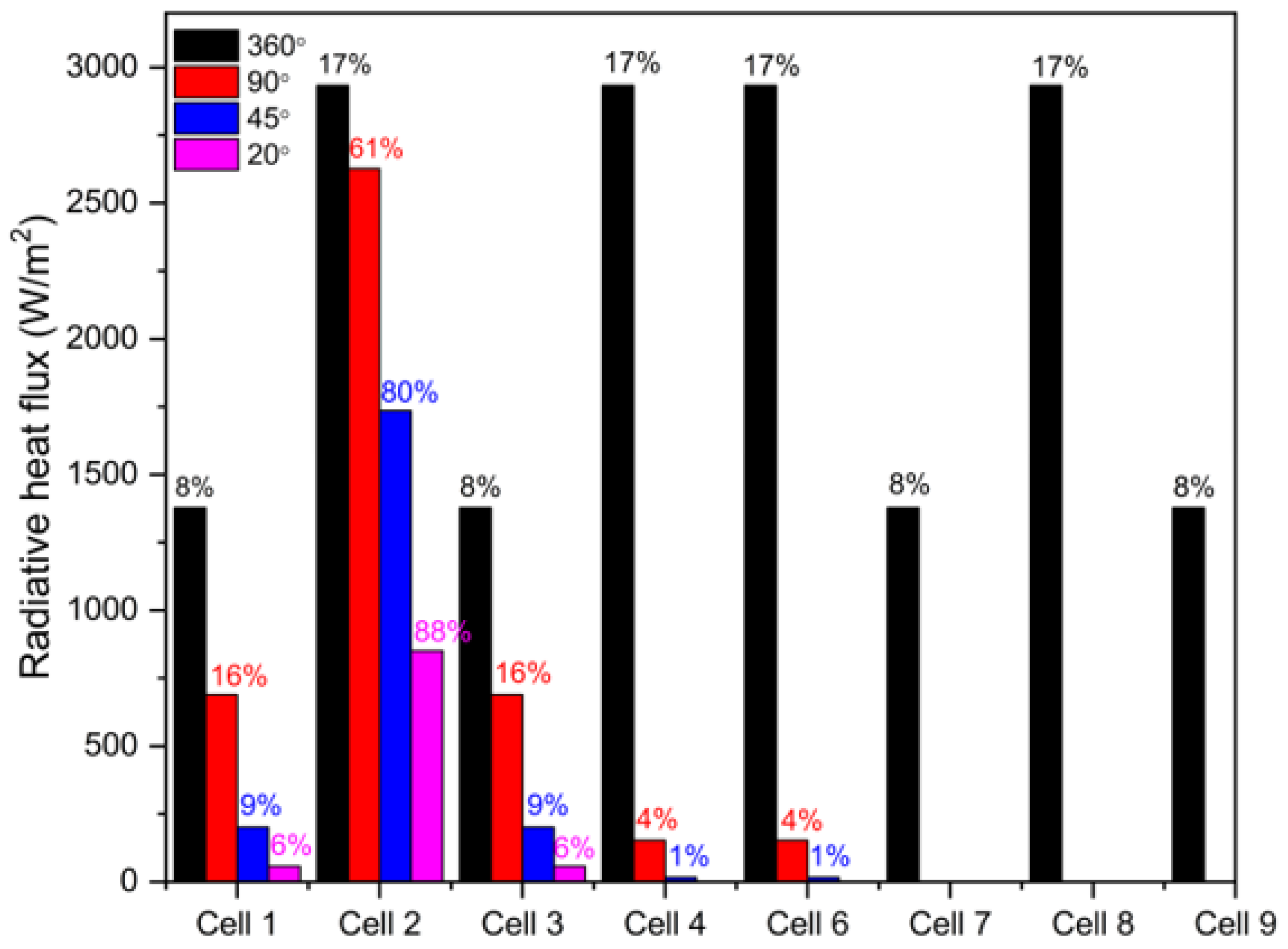 Applsci 13 08229 g016 Applsci 13 08229 g016