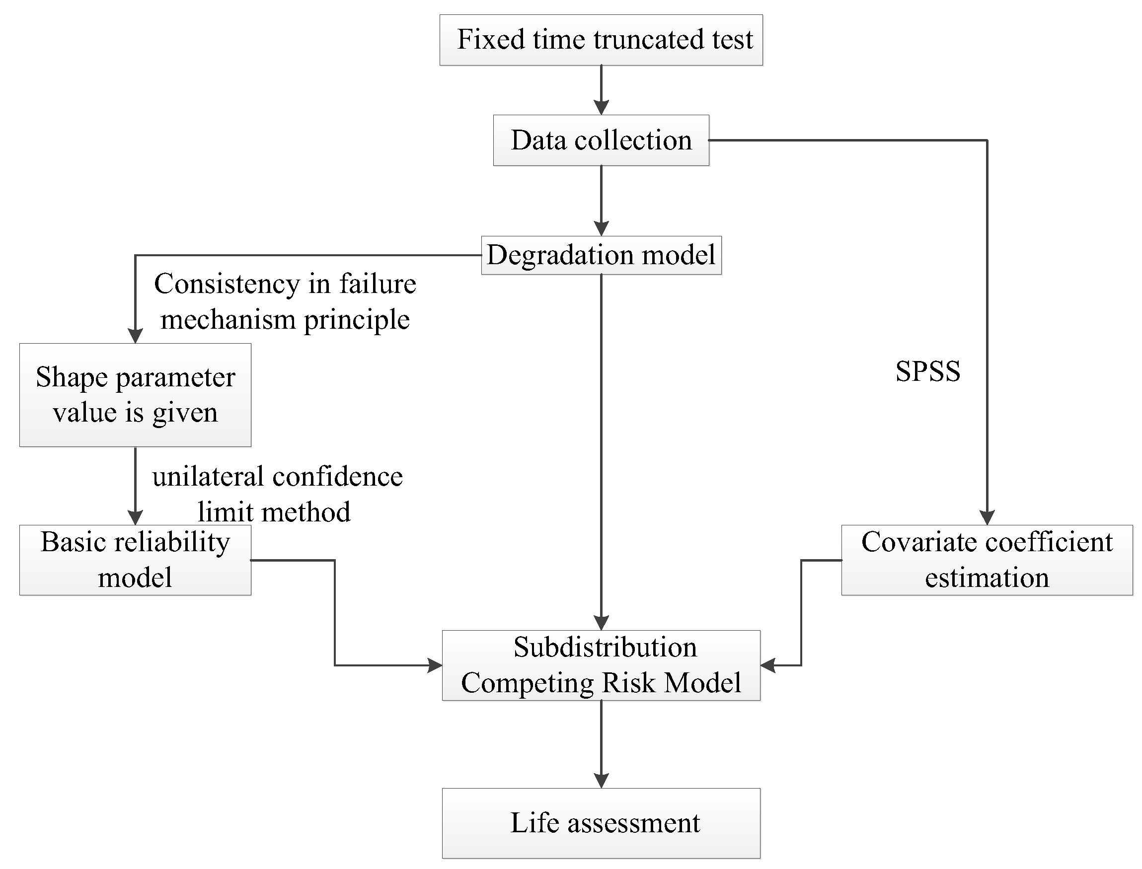 Applsci 13 08230 g002 Applsci 13 08230 g002